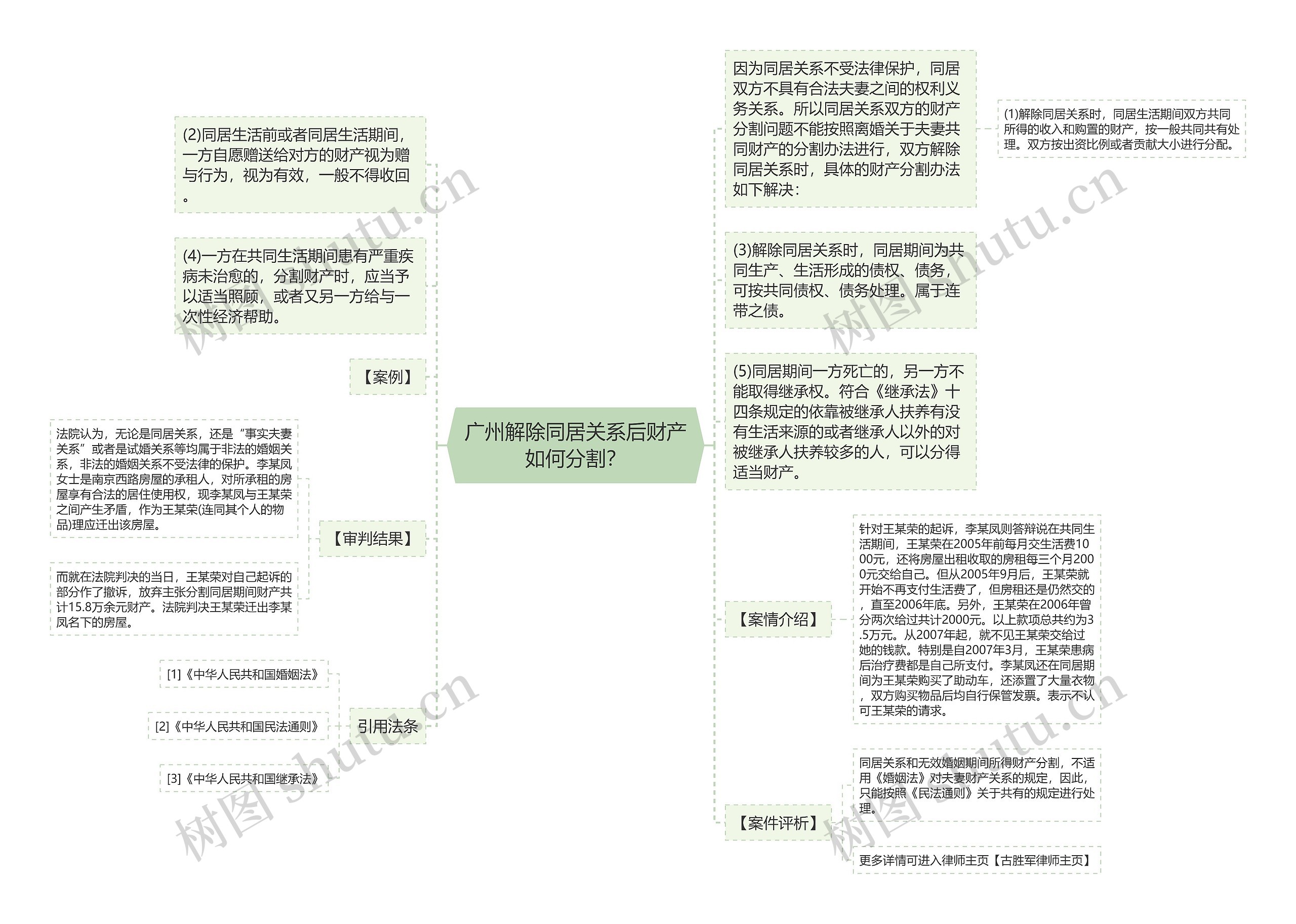 广州解除同居关系后财产如何分割？思维导图