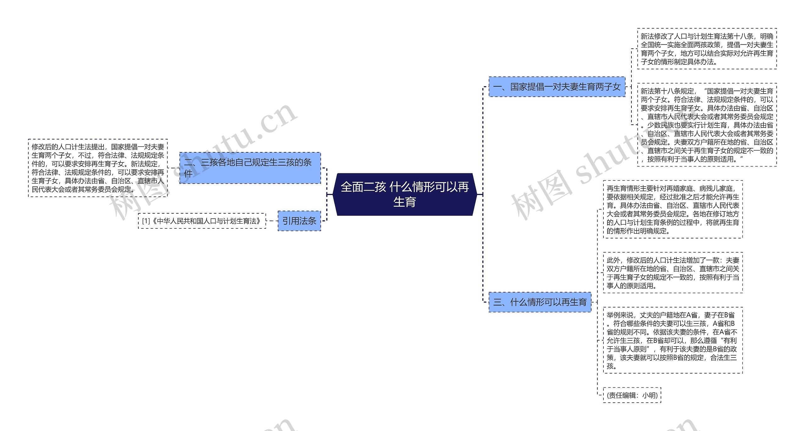 全面二孩 什么情形可以再生育