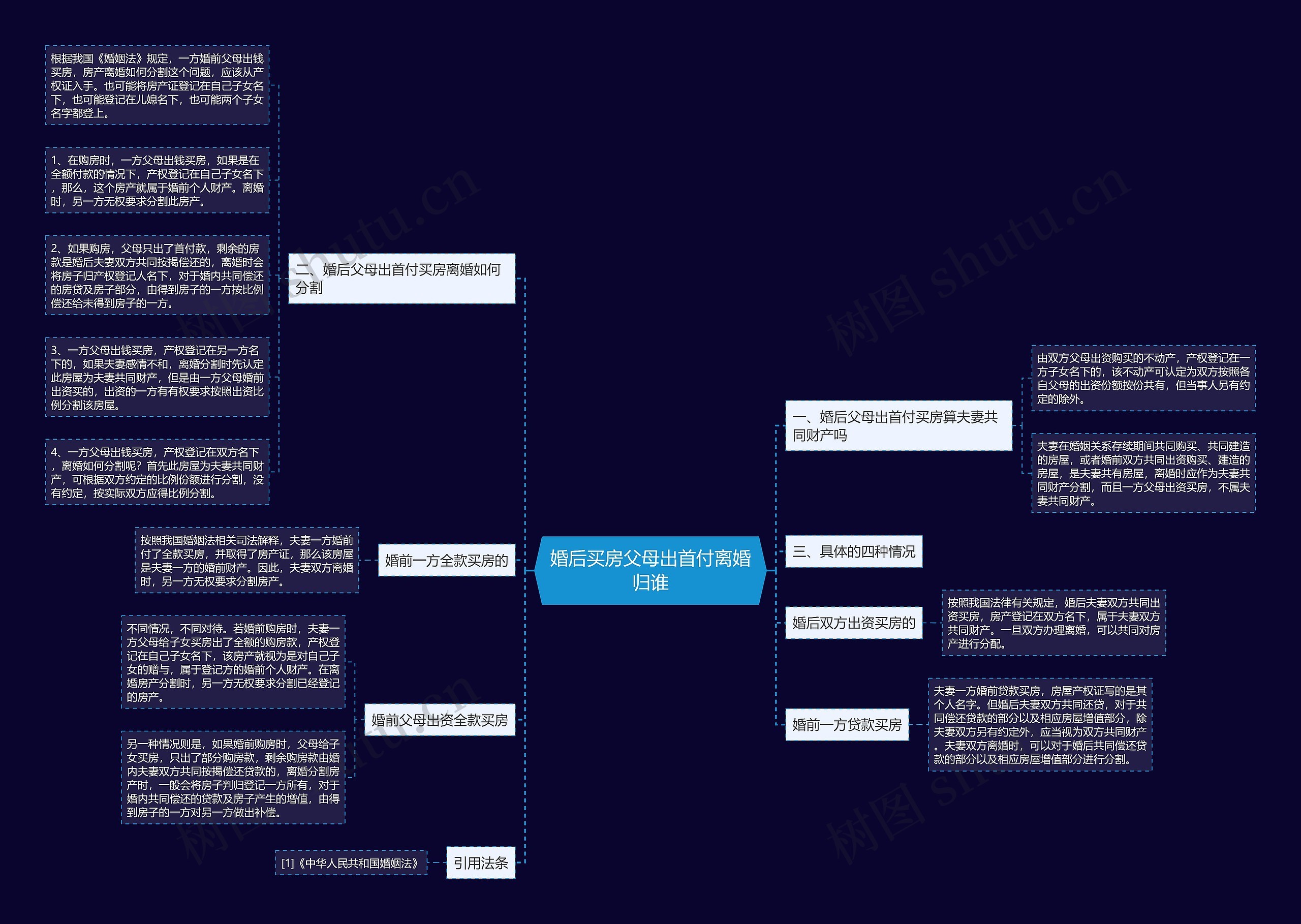 婚后买房父母出首付离婚归谁 婚后买房父母出首付离婚归谁