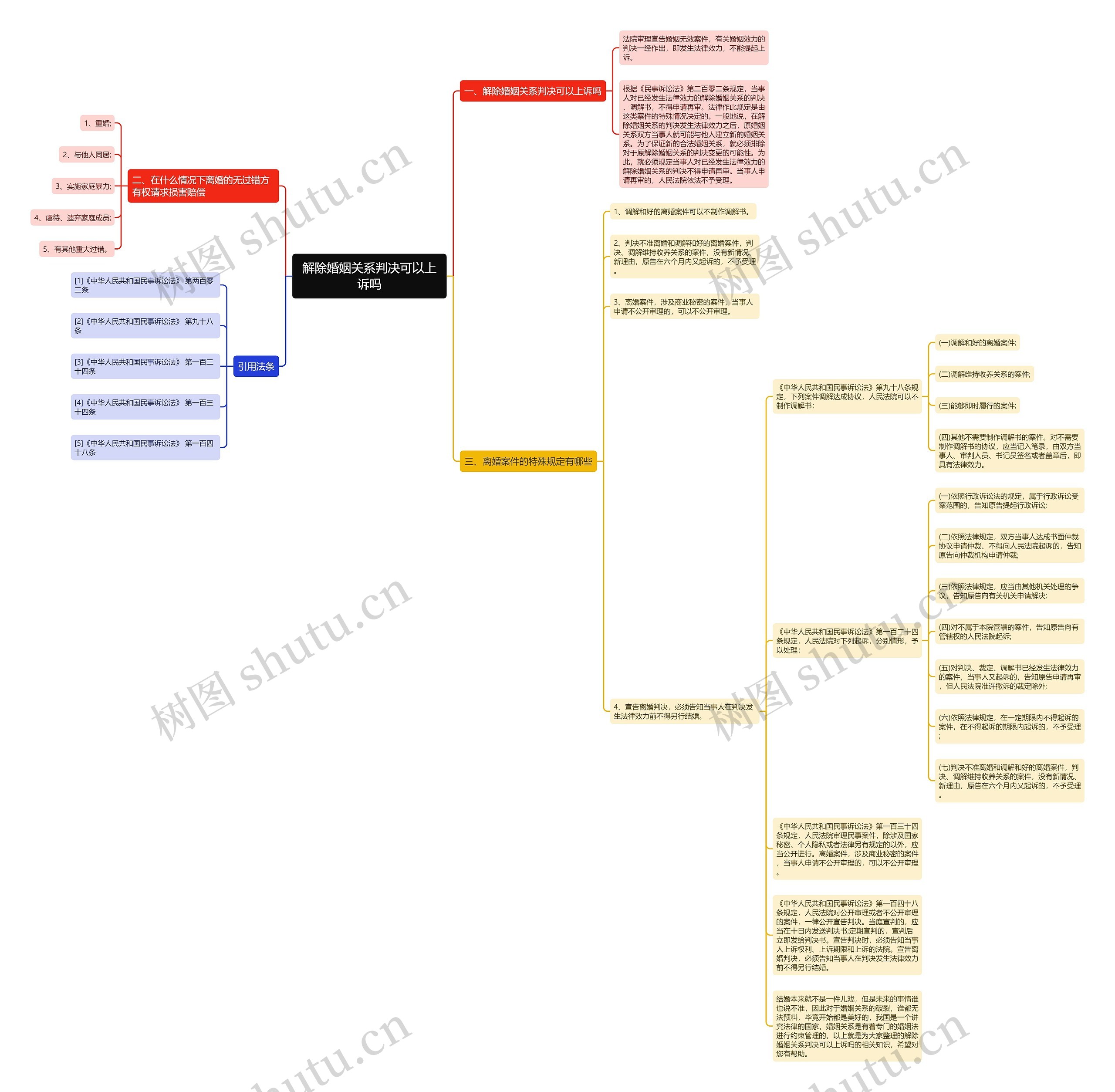 解除婚姻关系判决可以上诉吗 解除婚姻关系判决可以上诉吗