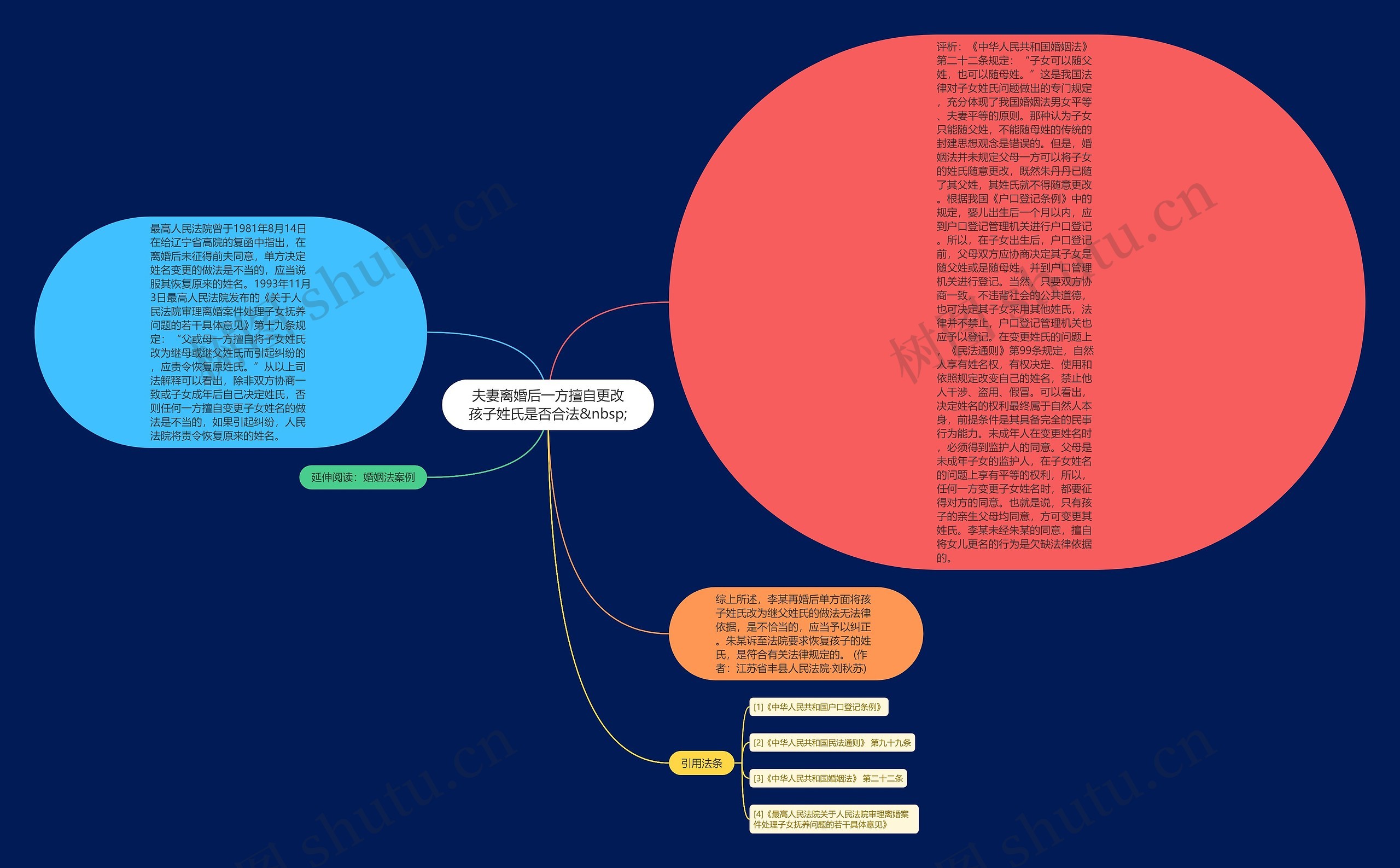 夫妻离婚后一方擅自更改孩子姓氏是否合法&nbsp;思维导图