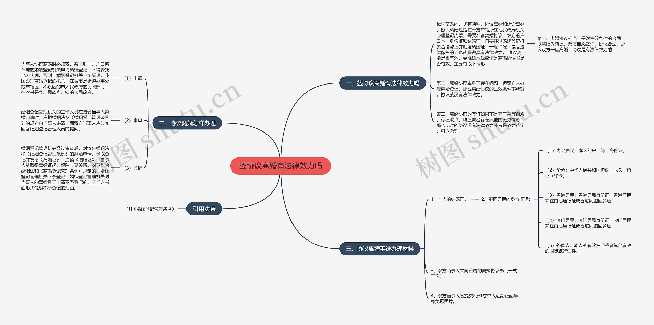 签协议离婚有法律效力吗 签协议离婚有法律效力吗