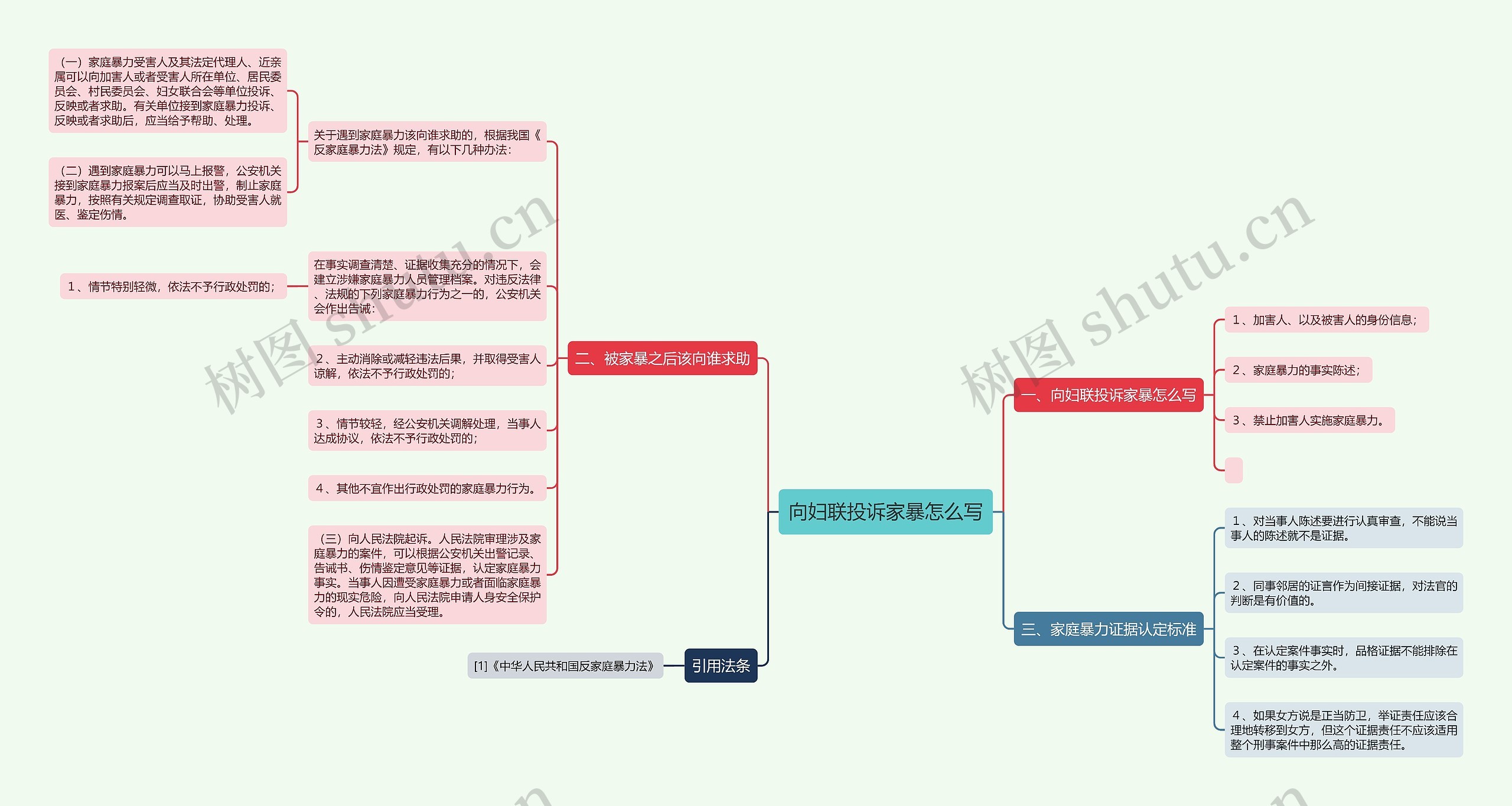 向妇联投诉家暴怎么写