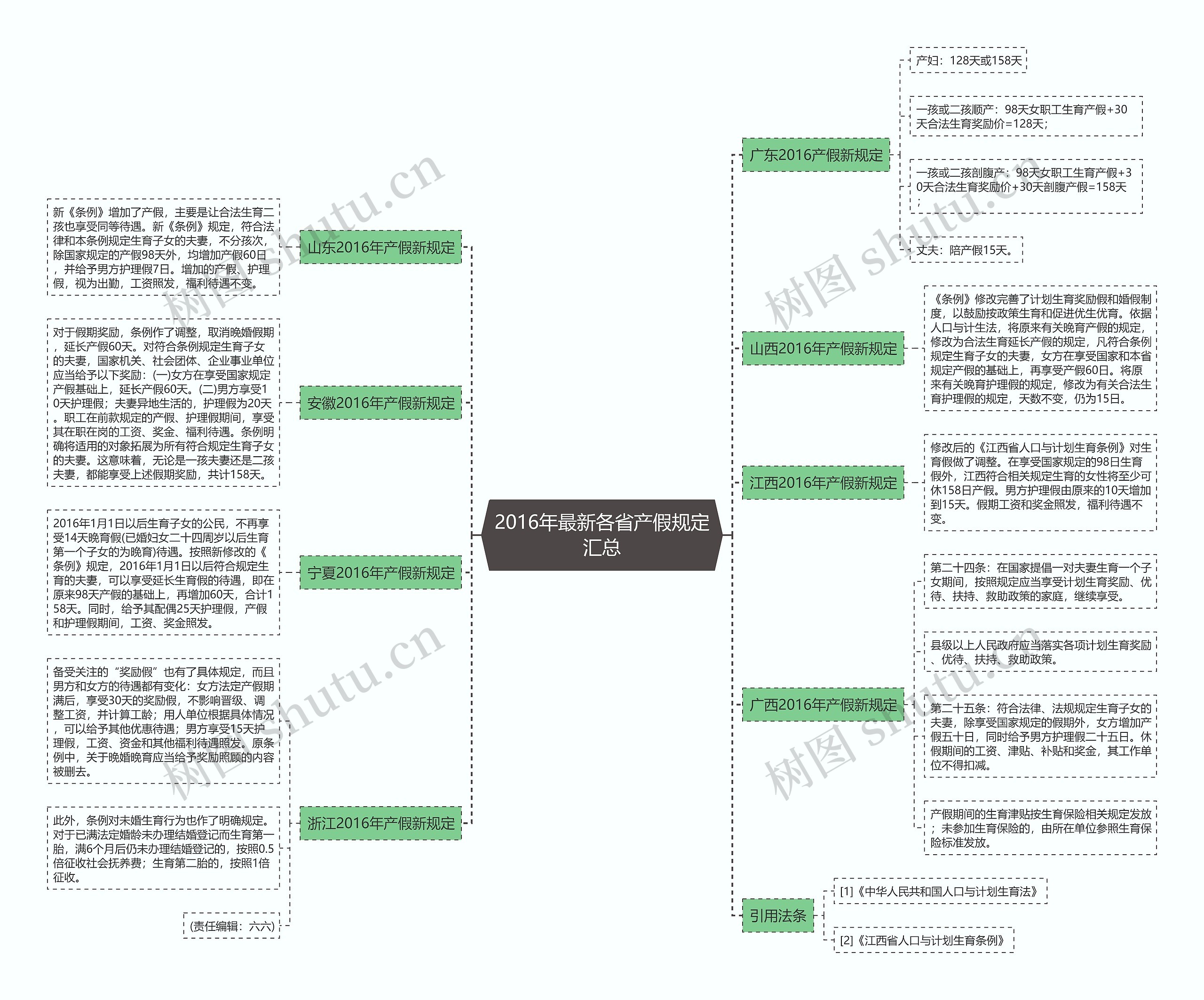 2016年最新各省产假规定汇总 2016年最新各省产假规定汇总