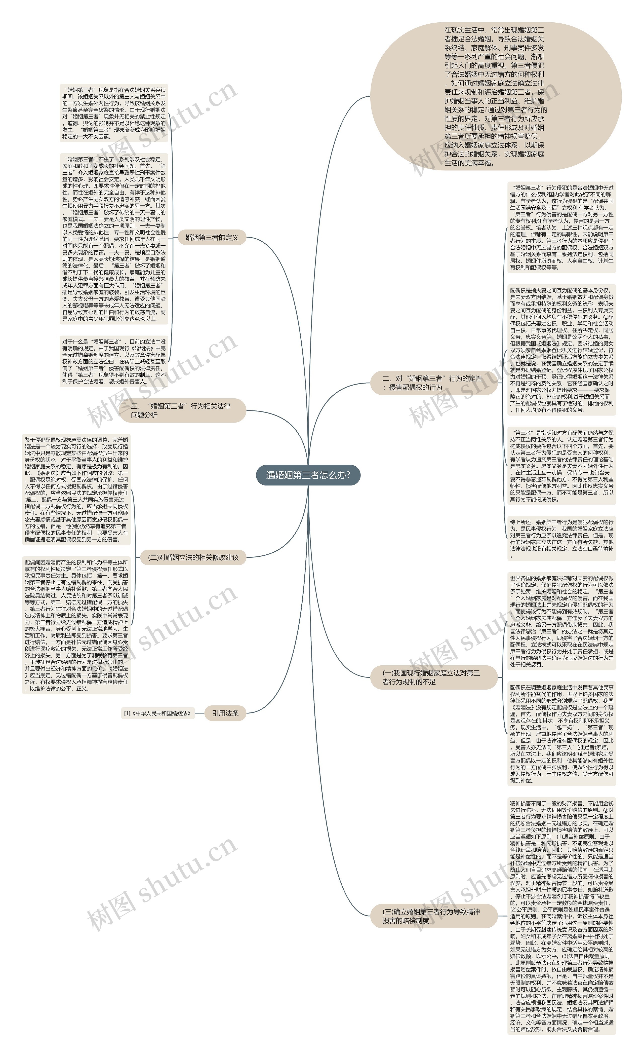 遇婚姻第三者怎么办?思维导图高清图 遇婚姻第三者怎么办?思维导图