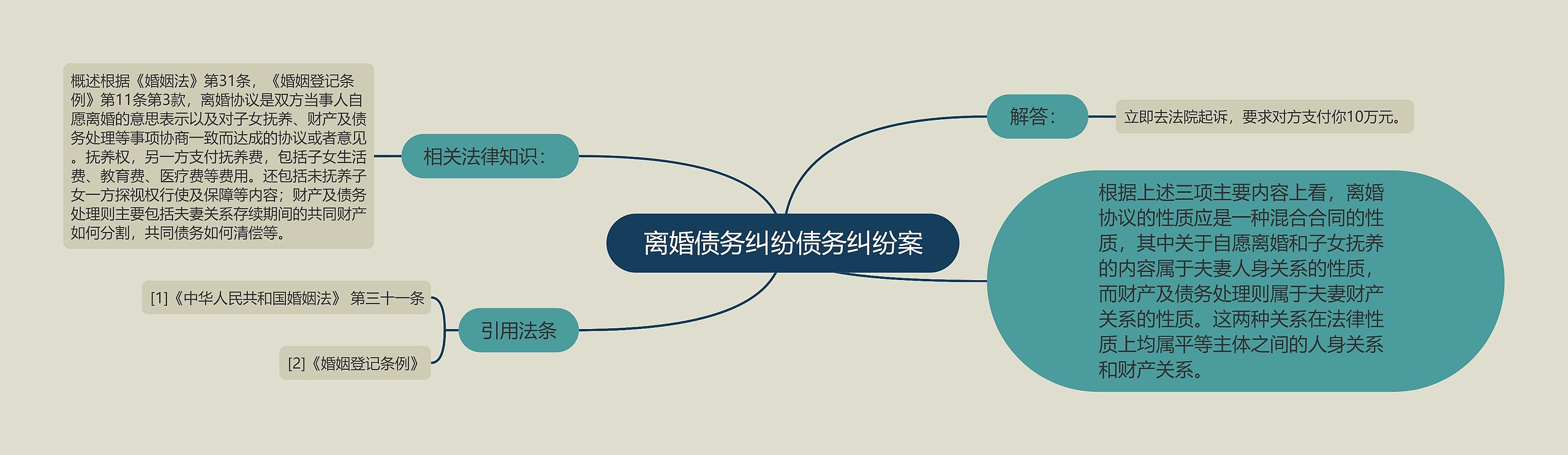 离婚债务纠纷债务纠纷案 