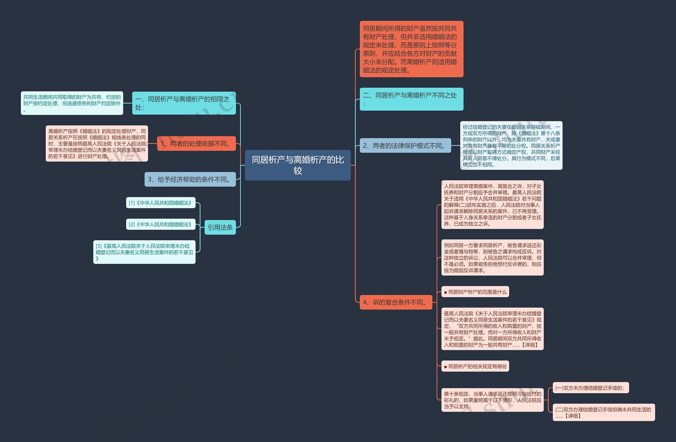 同居析产与离婚析产的比较 同居析产与离婚析产的比较