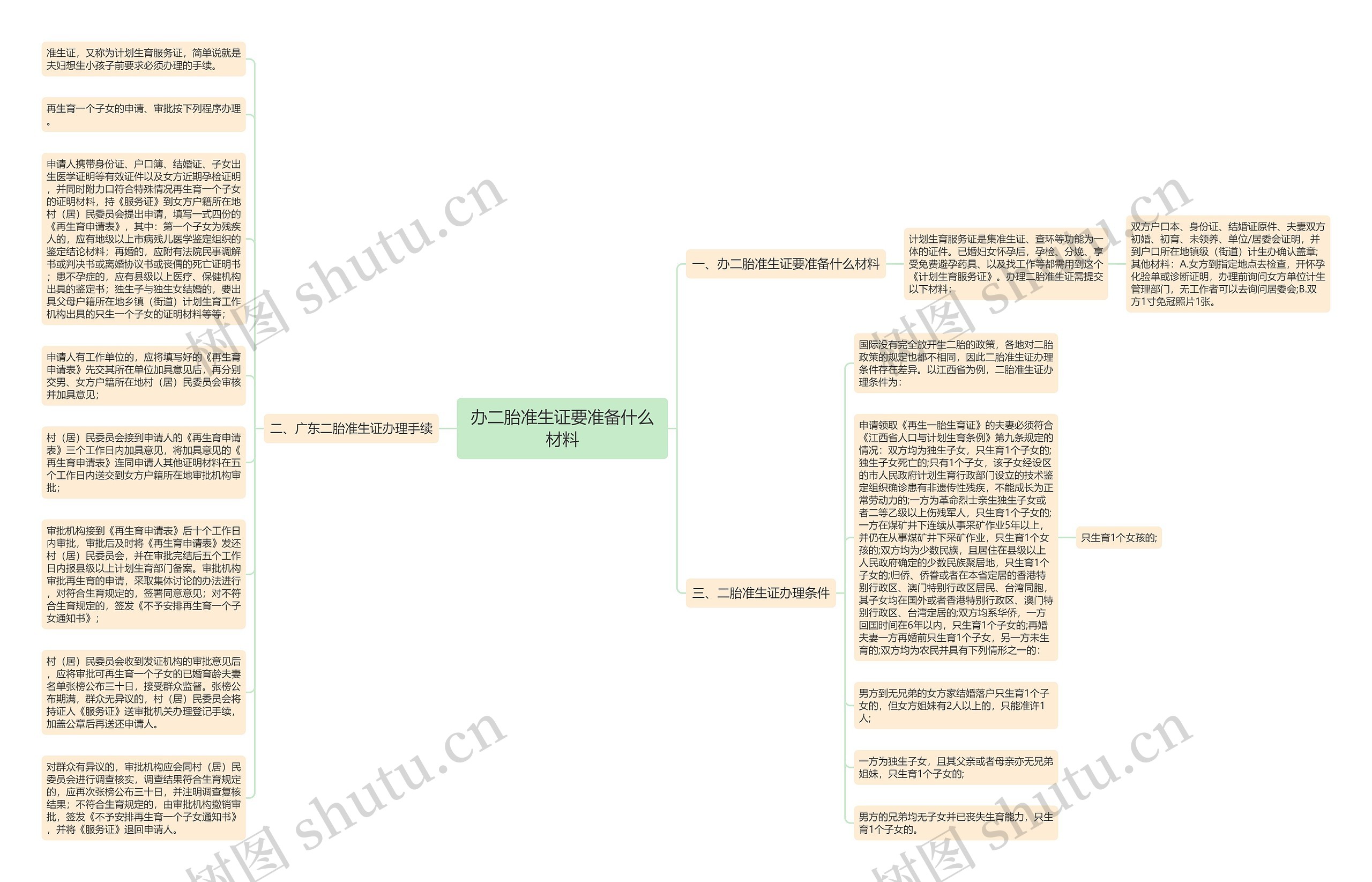 办二胎准生证要准备什么材料