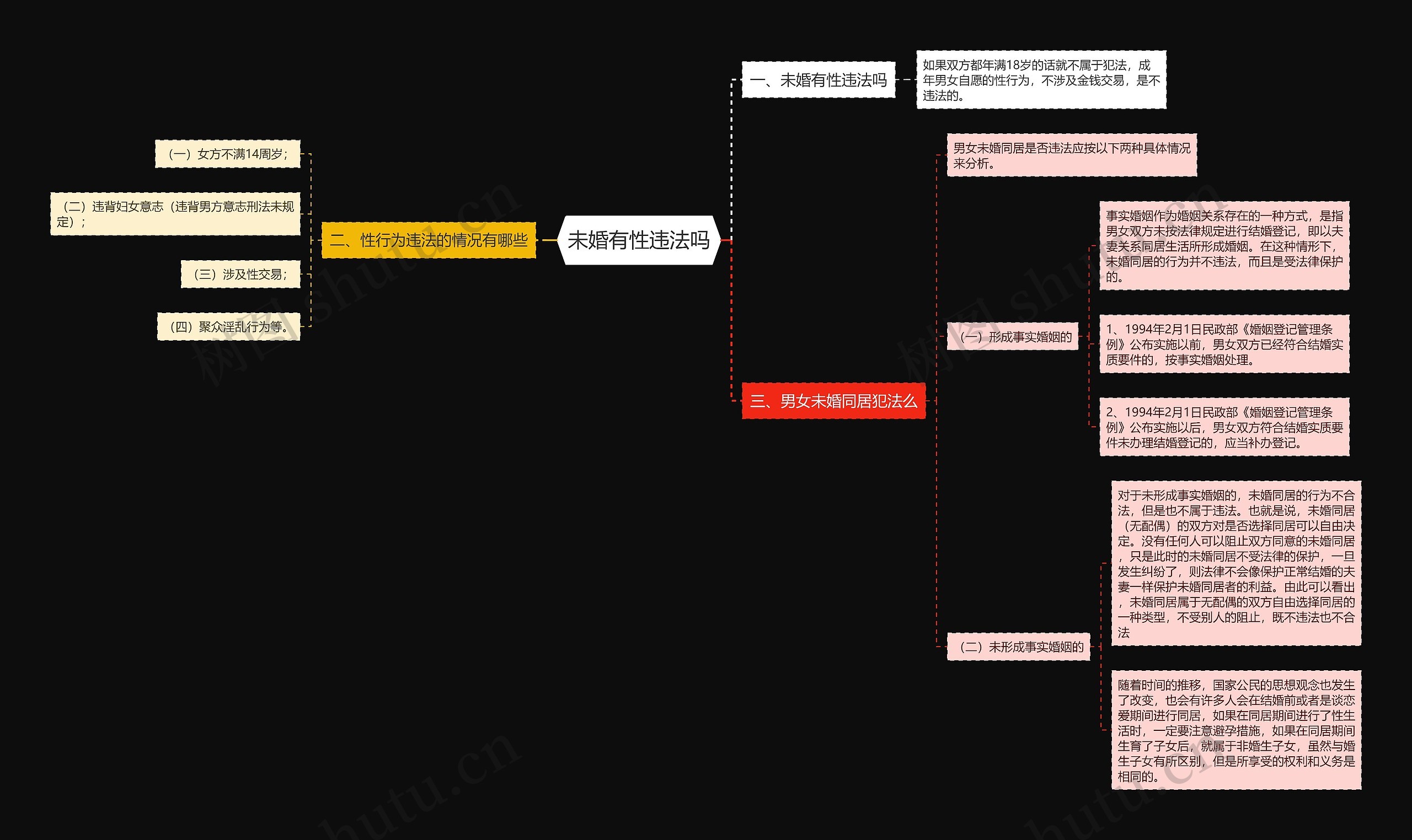 未婚有性违法吗思维导图