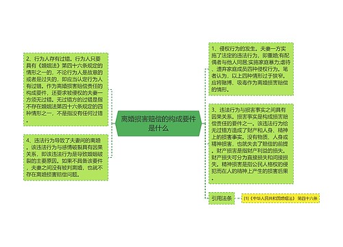 离婚损害赔偿的构成要件是什么