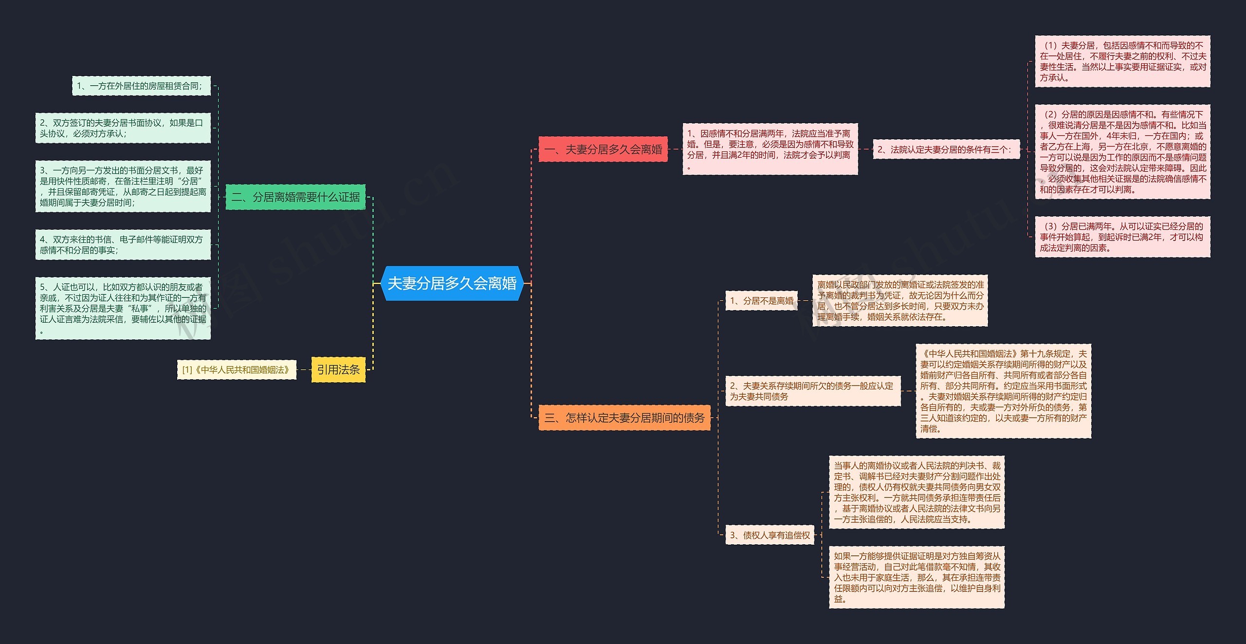 夫妻分居多久会离婚 夫妻分居多久会离婚