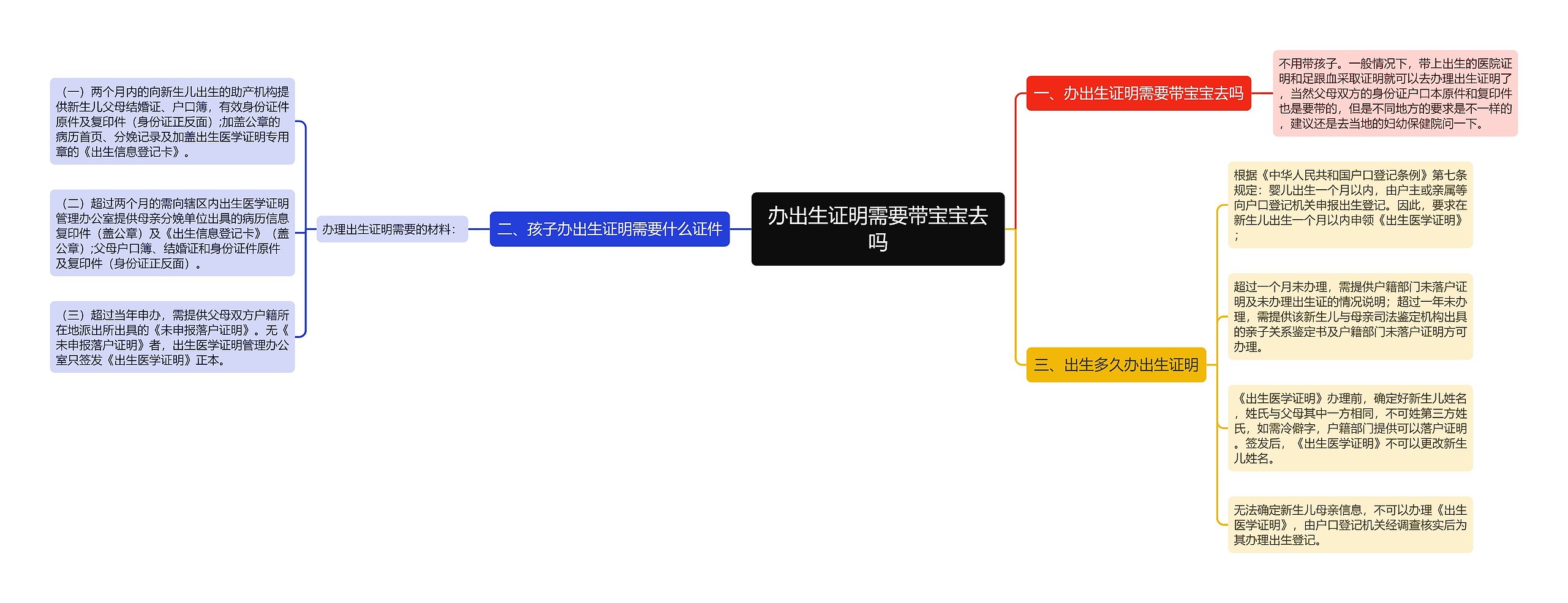 办出生证明需要带宝宝去吗思维导图