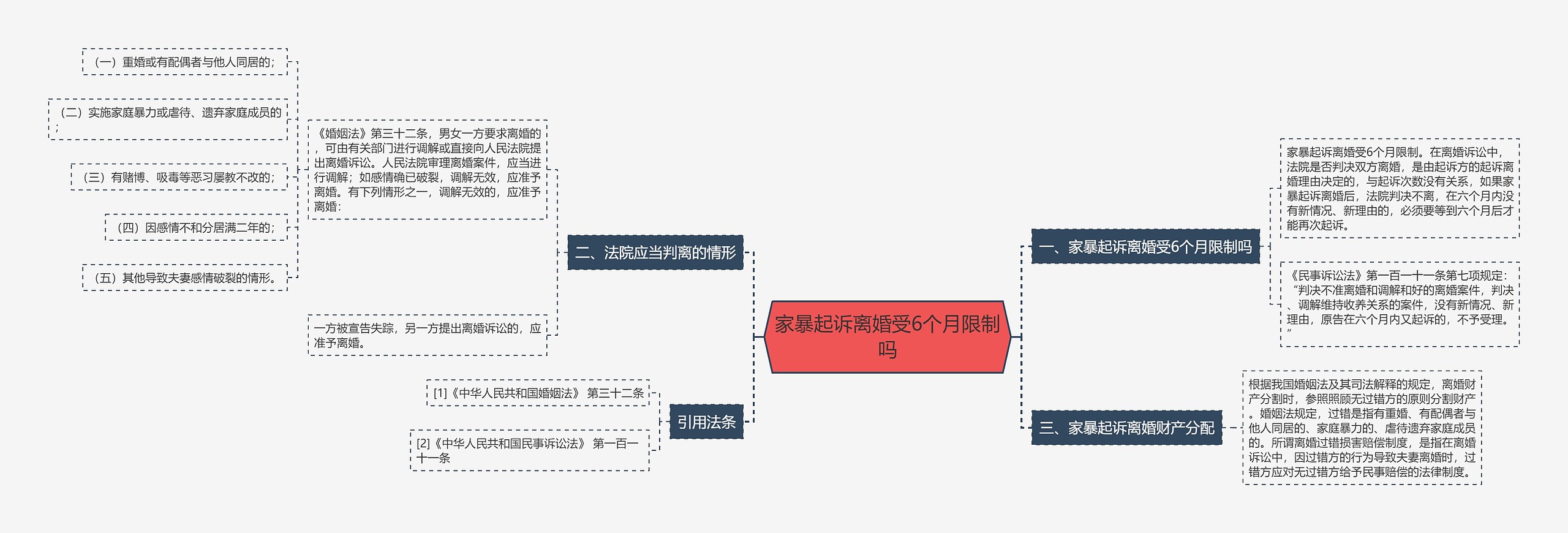 家暴起诉离婚受6个月限制吗