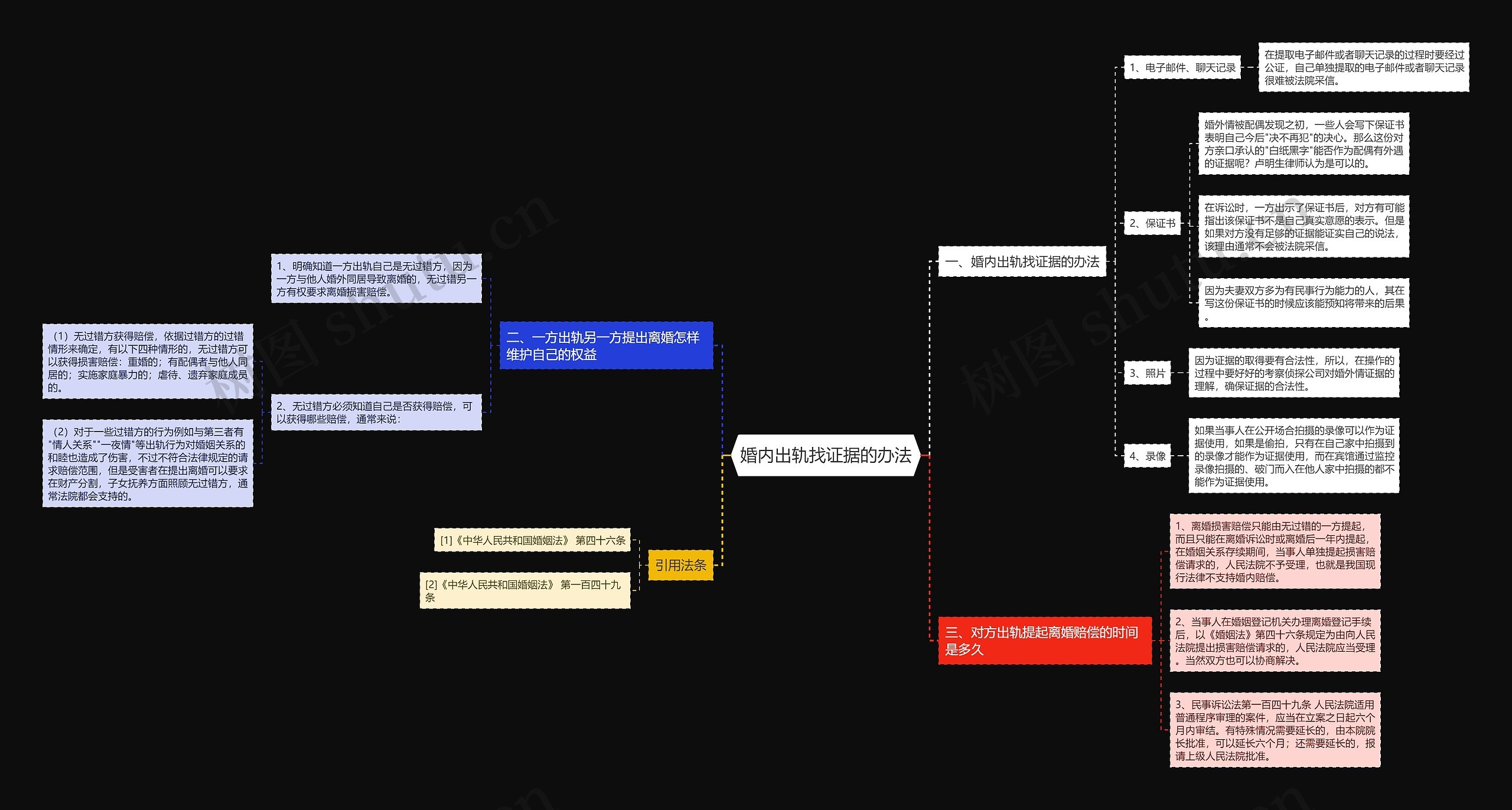 婚内出轨找证据的办法思维导图
