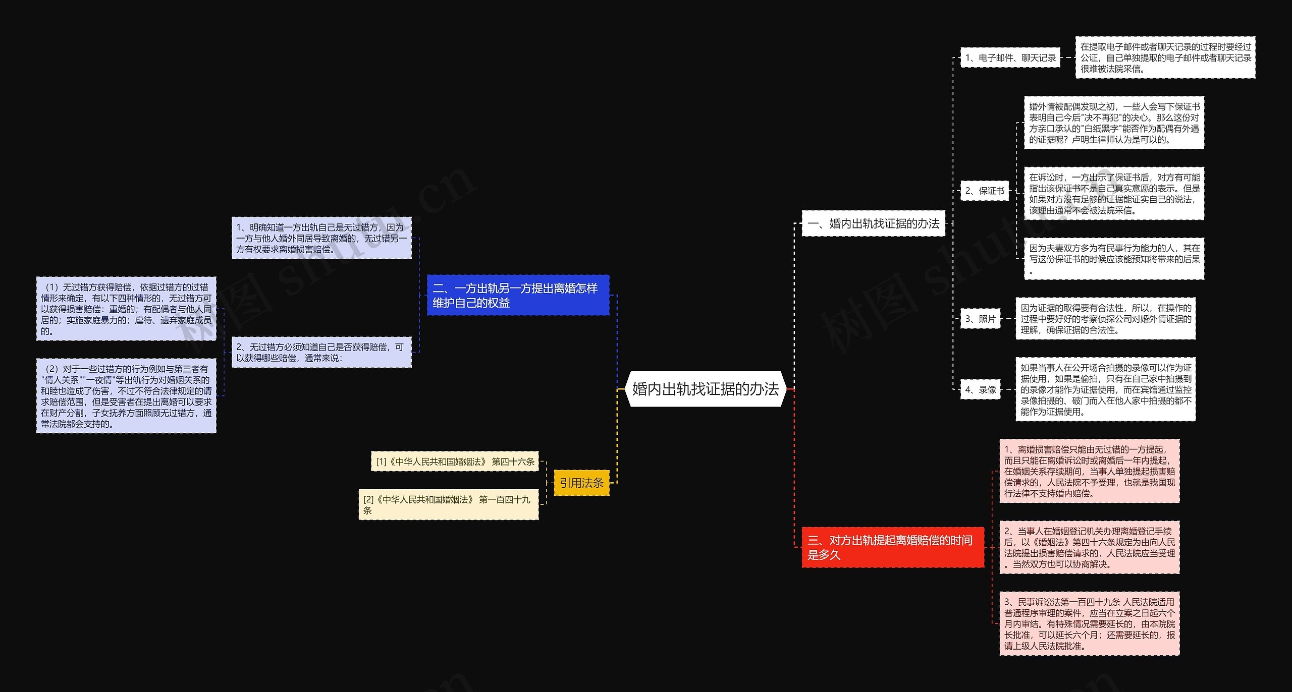 婚内出轨找证据的办法 婚内出轨找证据的办法