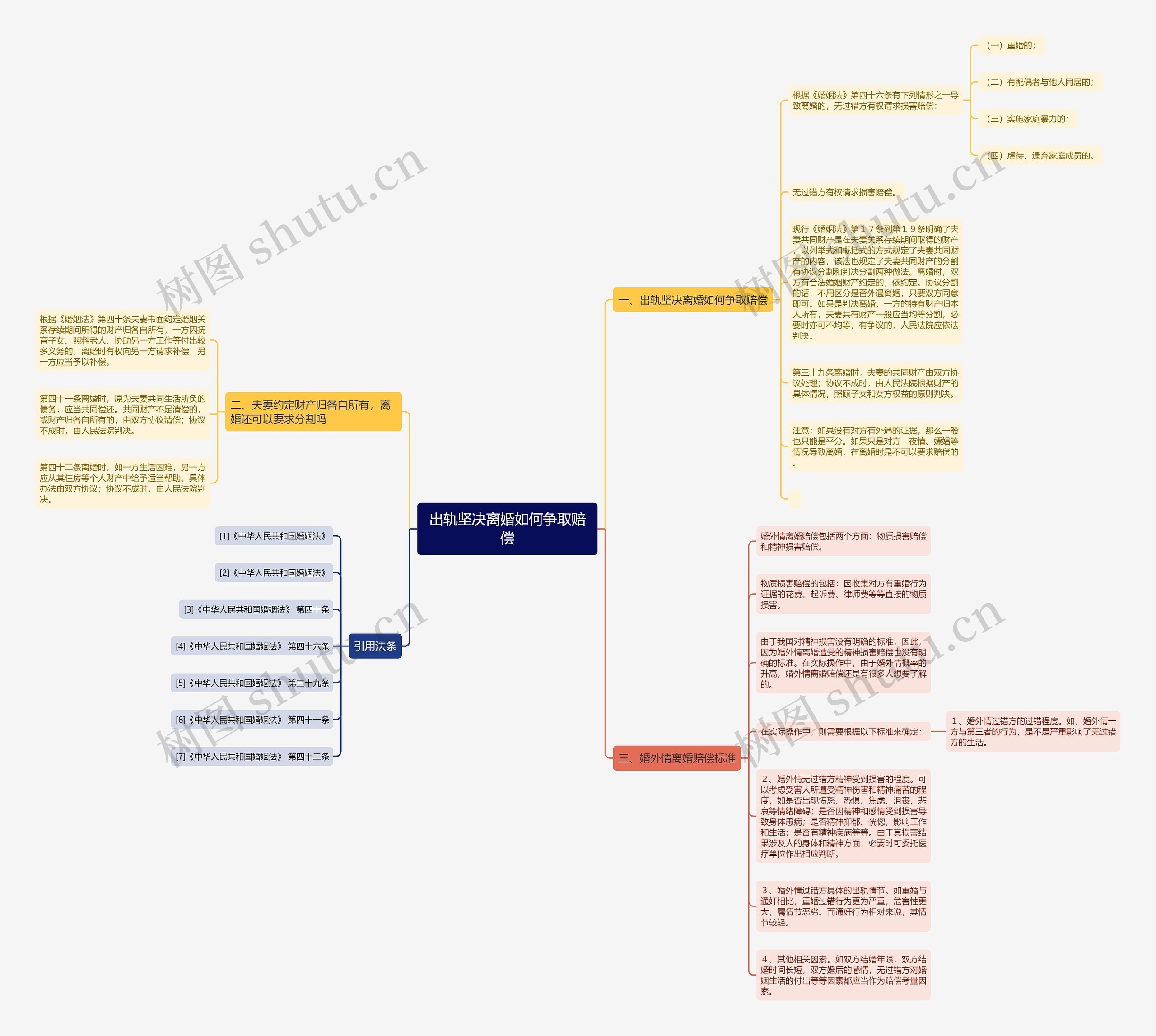 出轨坚决离婚如何争取赔偿 出轨坚决离婚如何争取赔偿