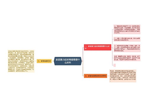 家庭暴力起诉离婚需要什么材料