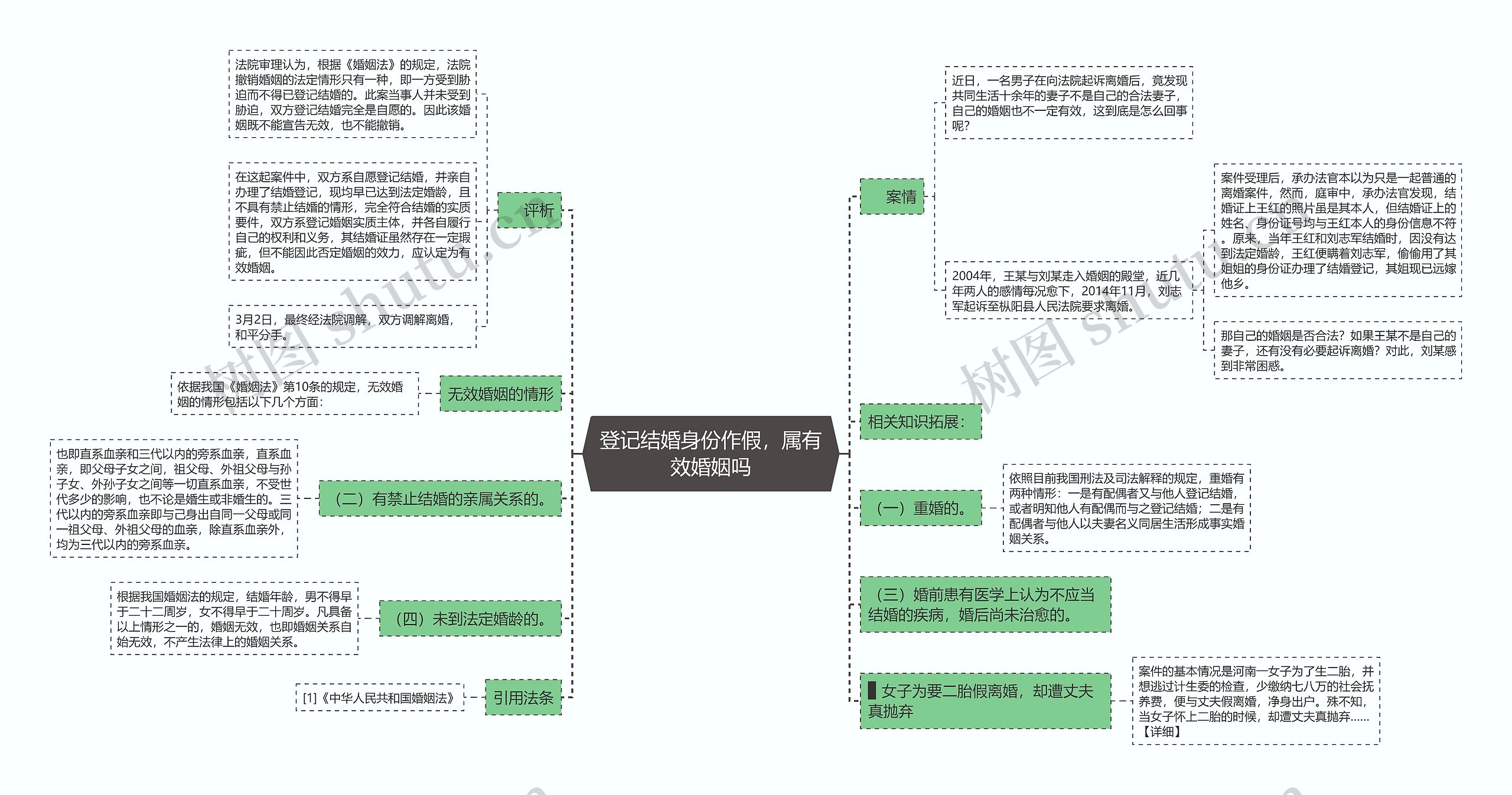 登记结婚身份作假,属有效婚姻吗 登记结婚身份作假,属有效婚姻吗