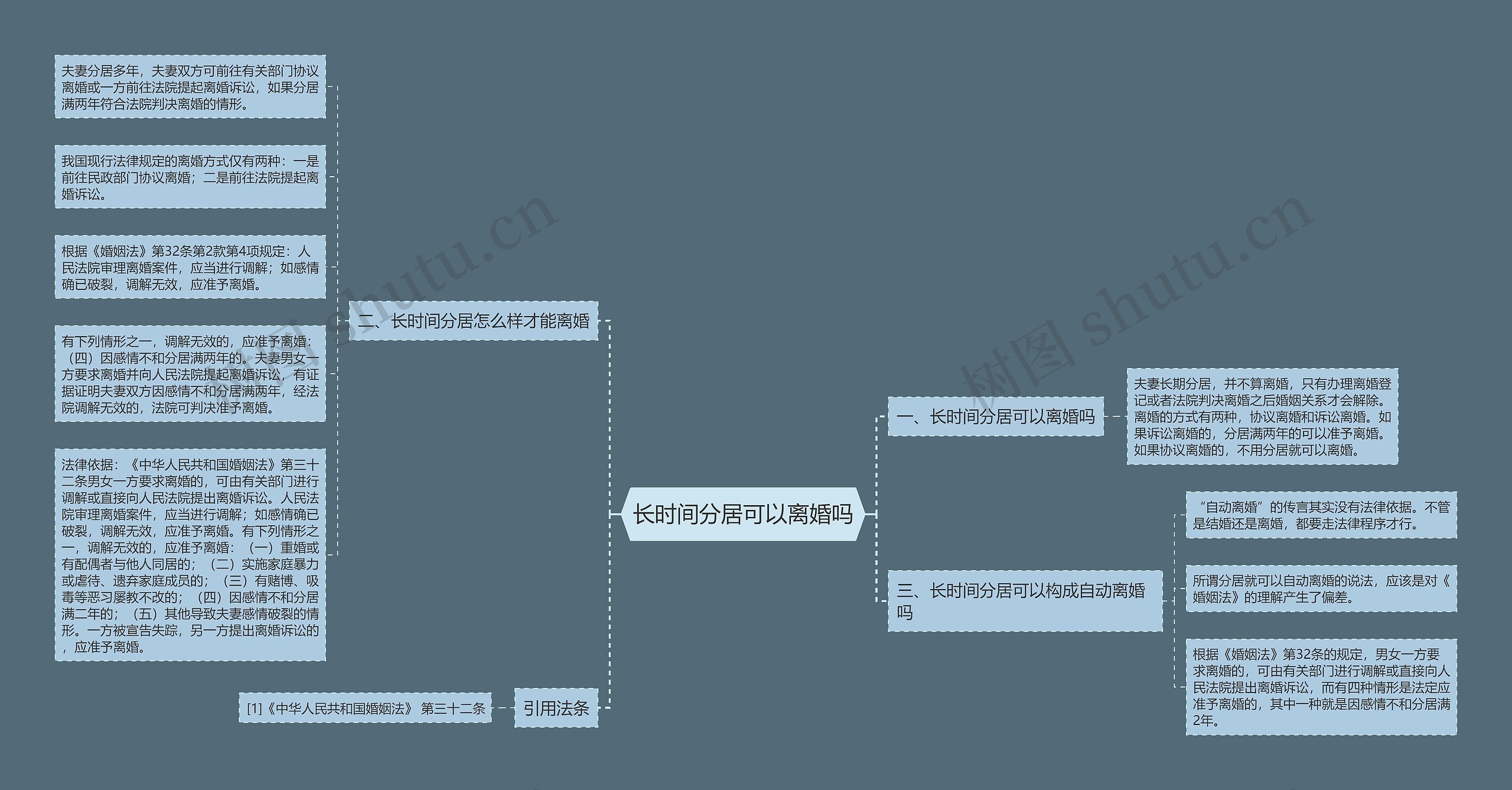 长时间分居可以离婚吗思维导图