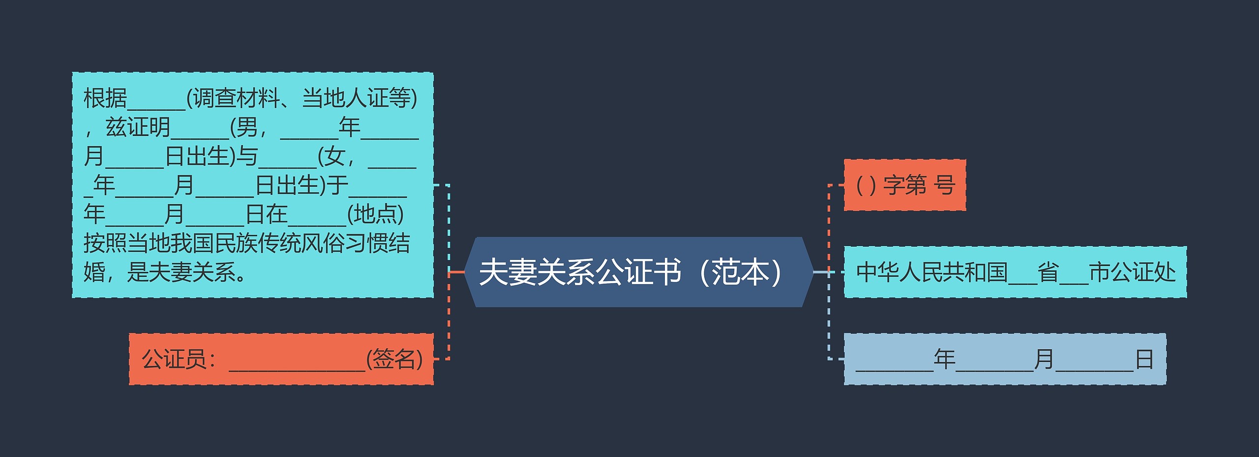 夫妻关系公证书（范本）思维导图