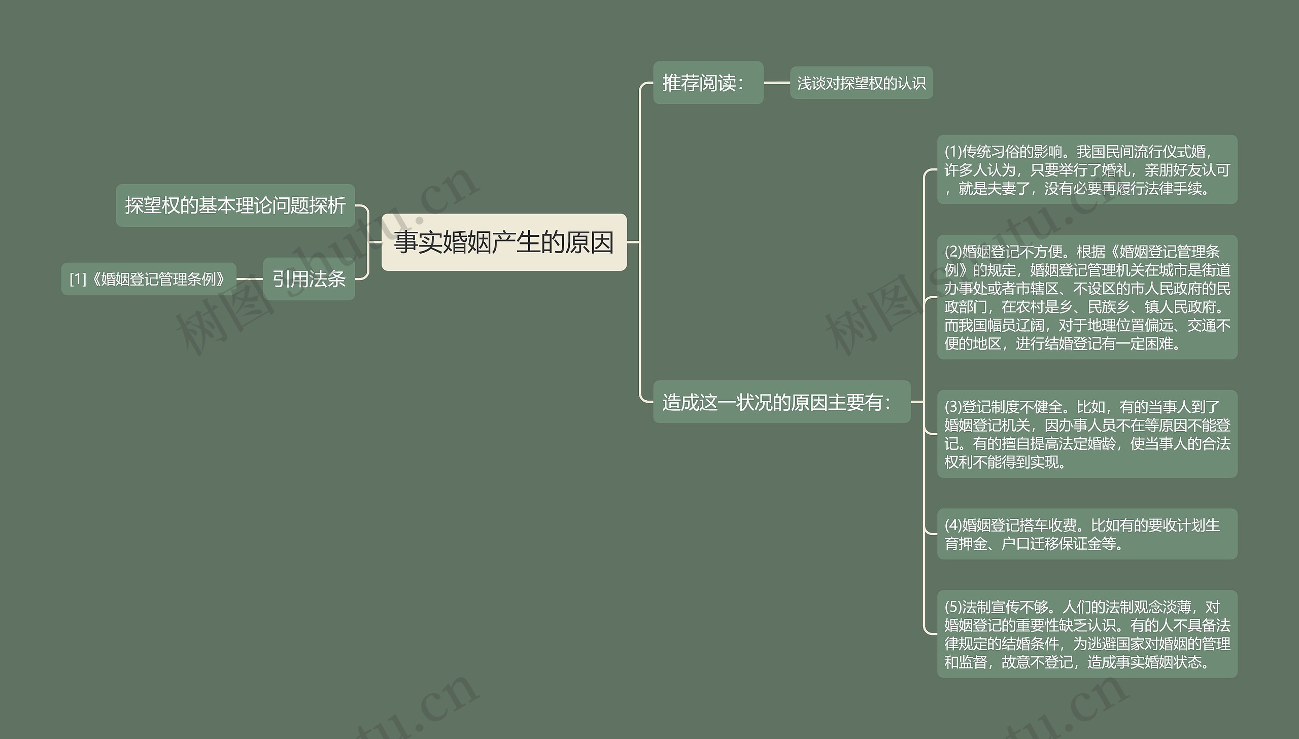 事实婚姻产生的原因