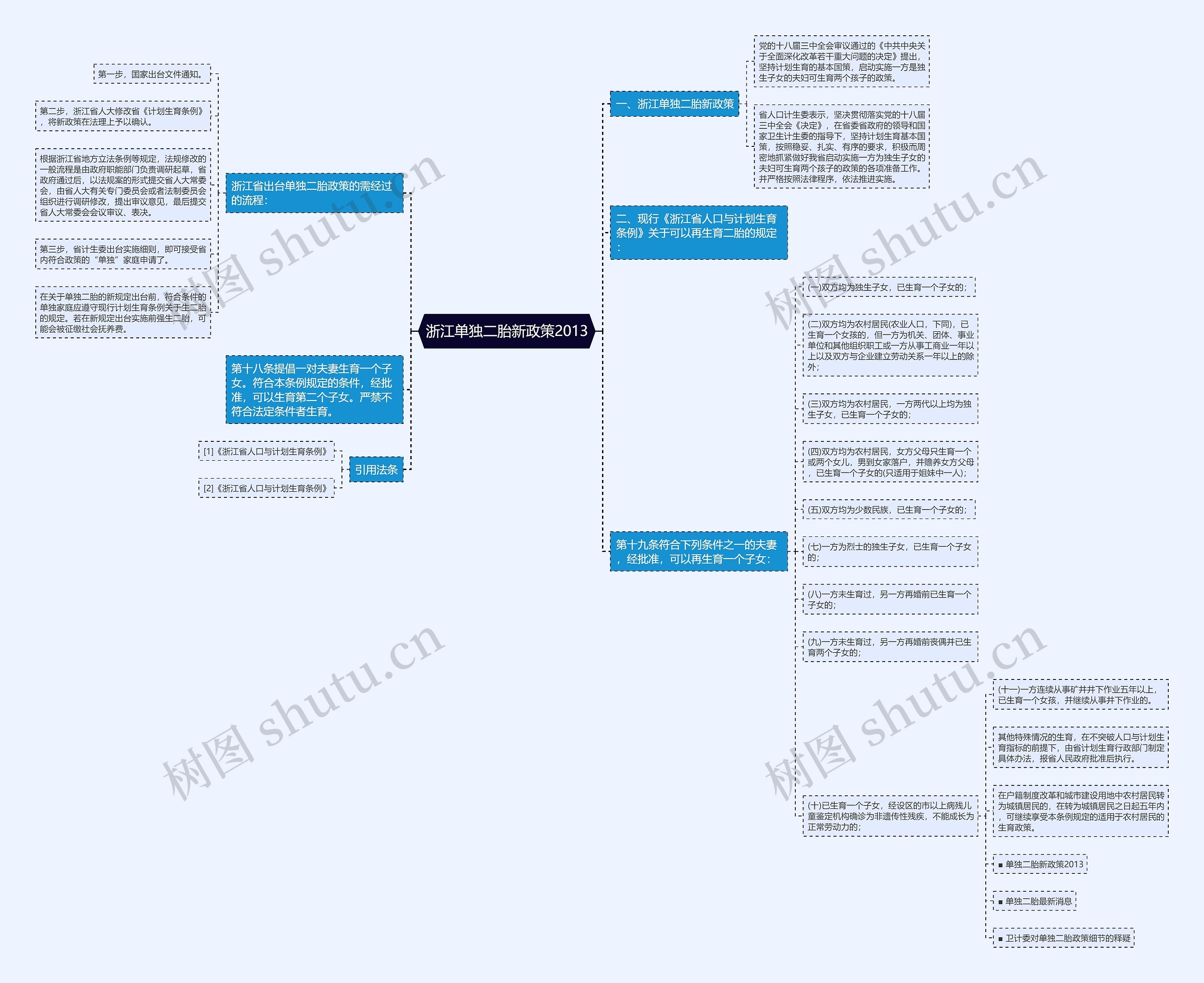 浙江单独二胎新政策2013思维导图