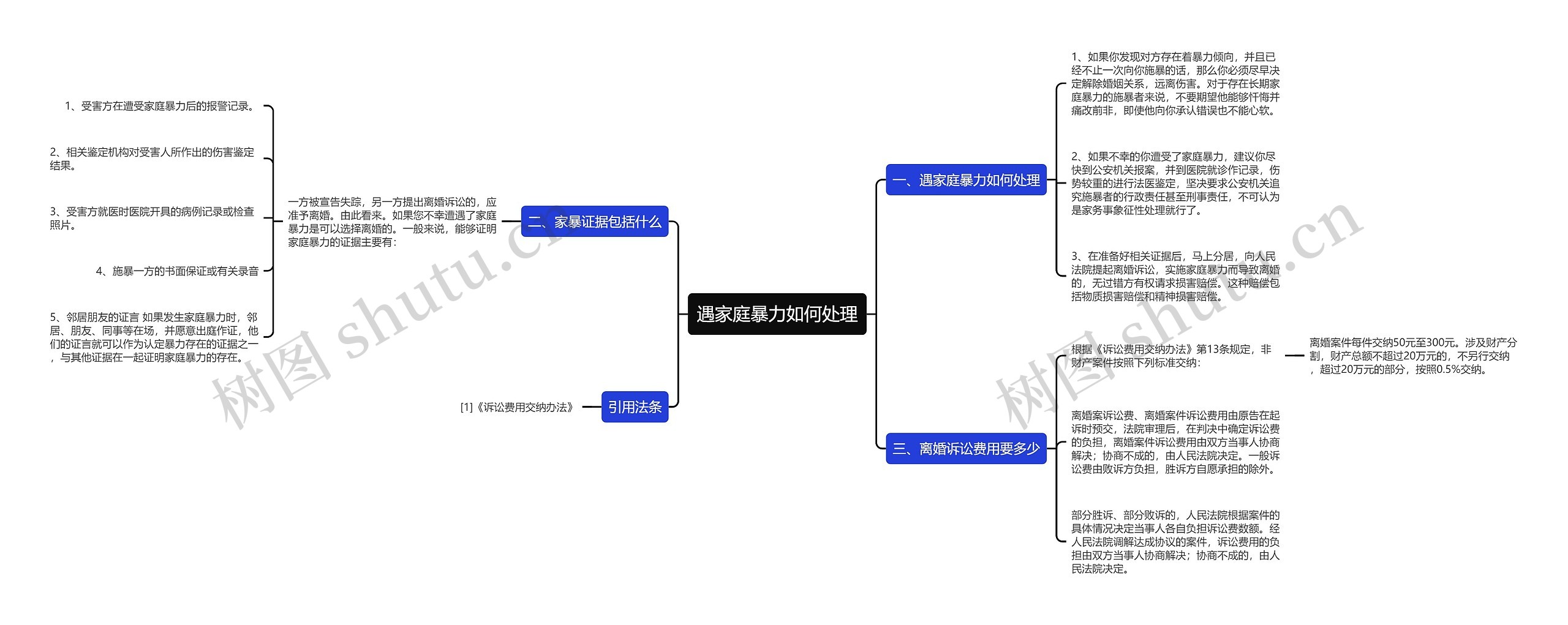 遇家庭暴力如何处理思维导图