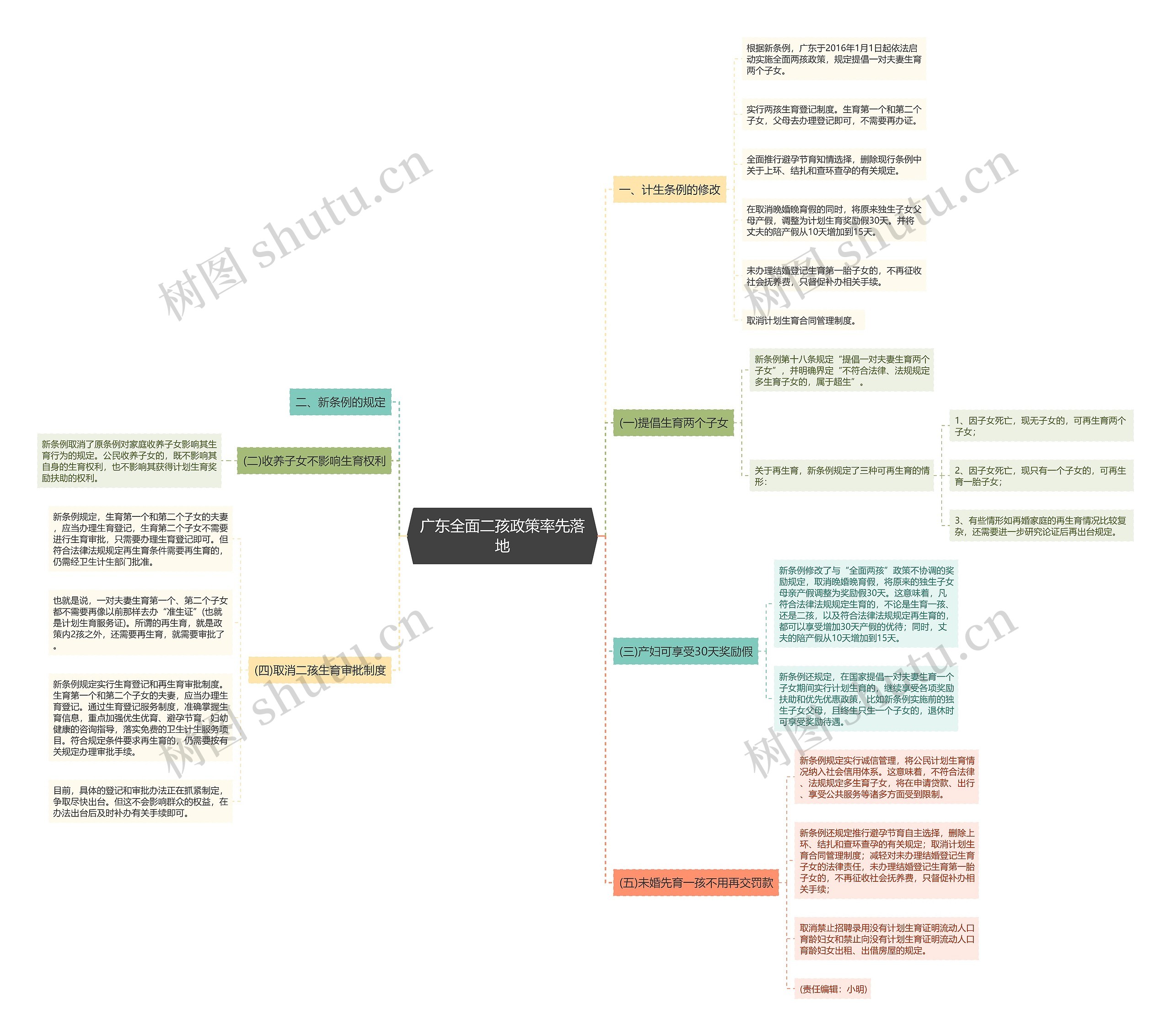 广东全面二孩政策率先落地 广东全面二孩政策率先落地