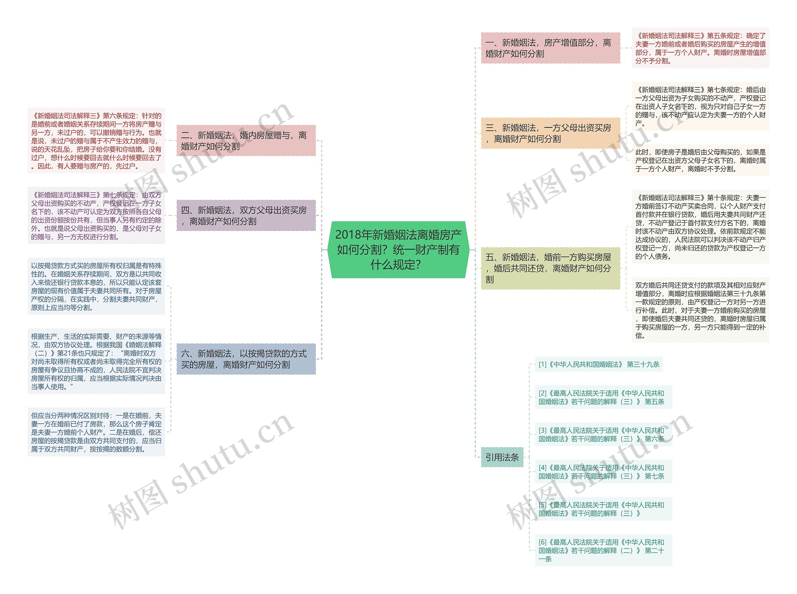 2018年新婚姻法离婚房产如何分割？统一财产制有什么规定？