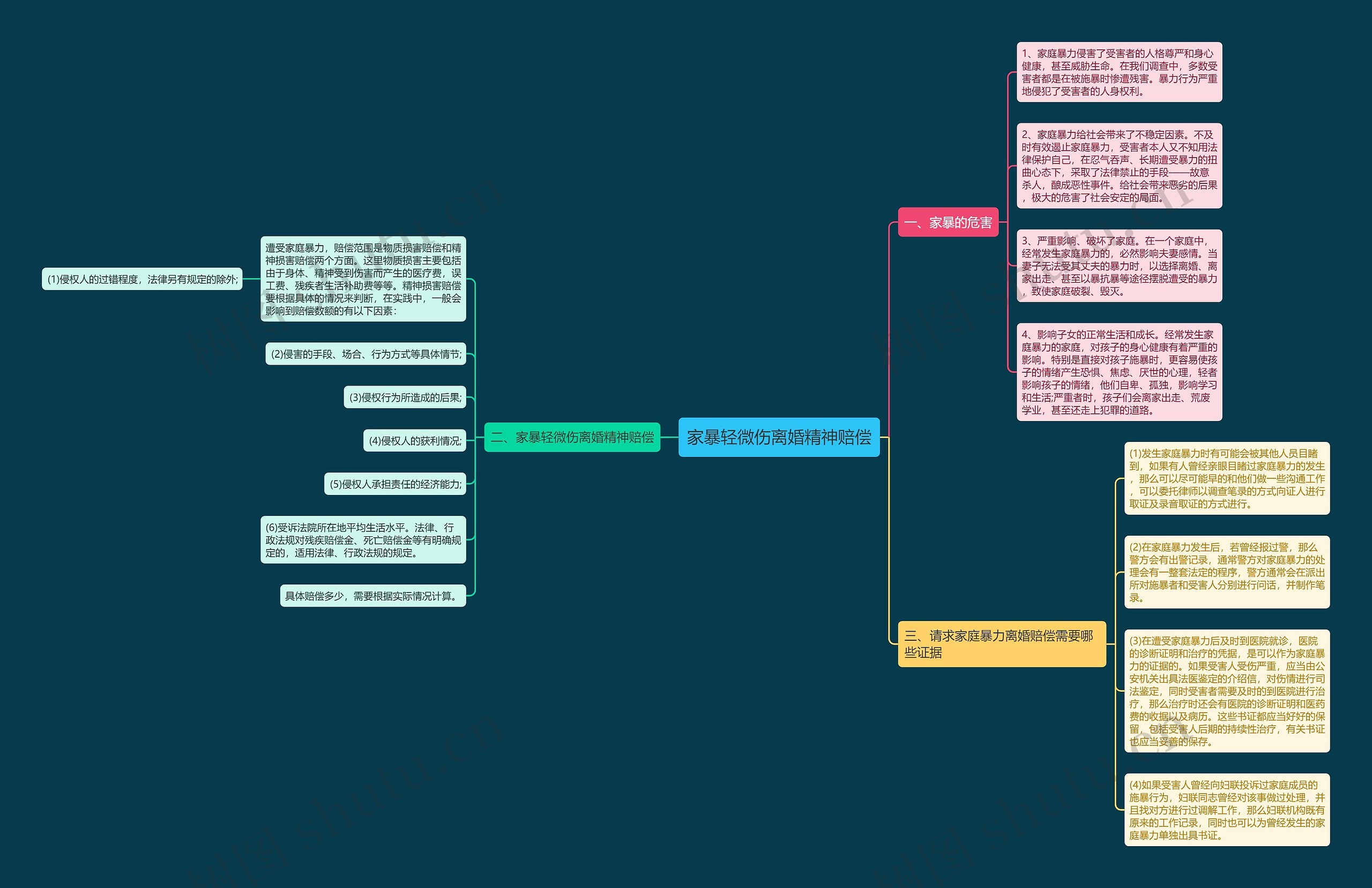 家暴轻微伤离婚精神赔偿 家暴轻微伤离婚精神赔偿