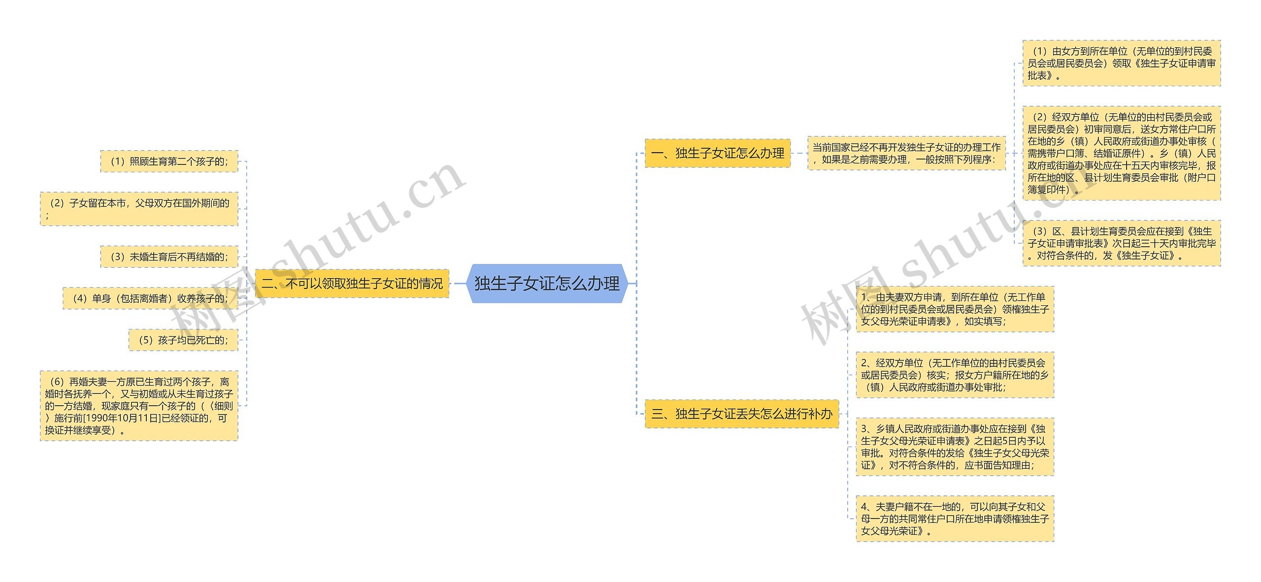 独生子女证怎么办理 独生子女证怎么办理