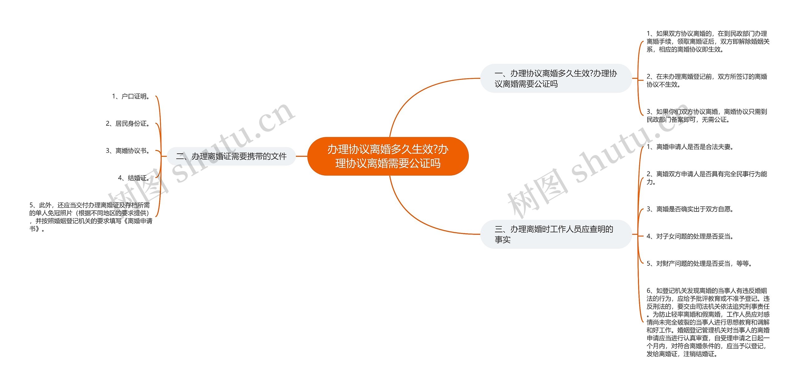 办理协议离婚多久生效?办理协议离婚需要公证吗思维导图