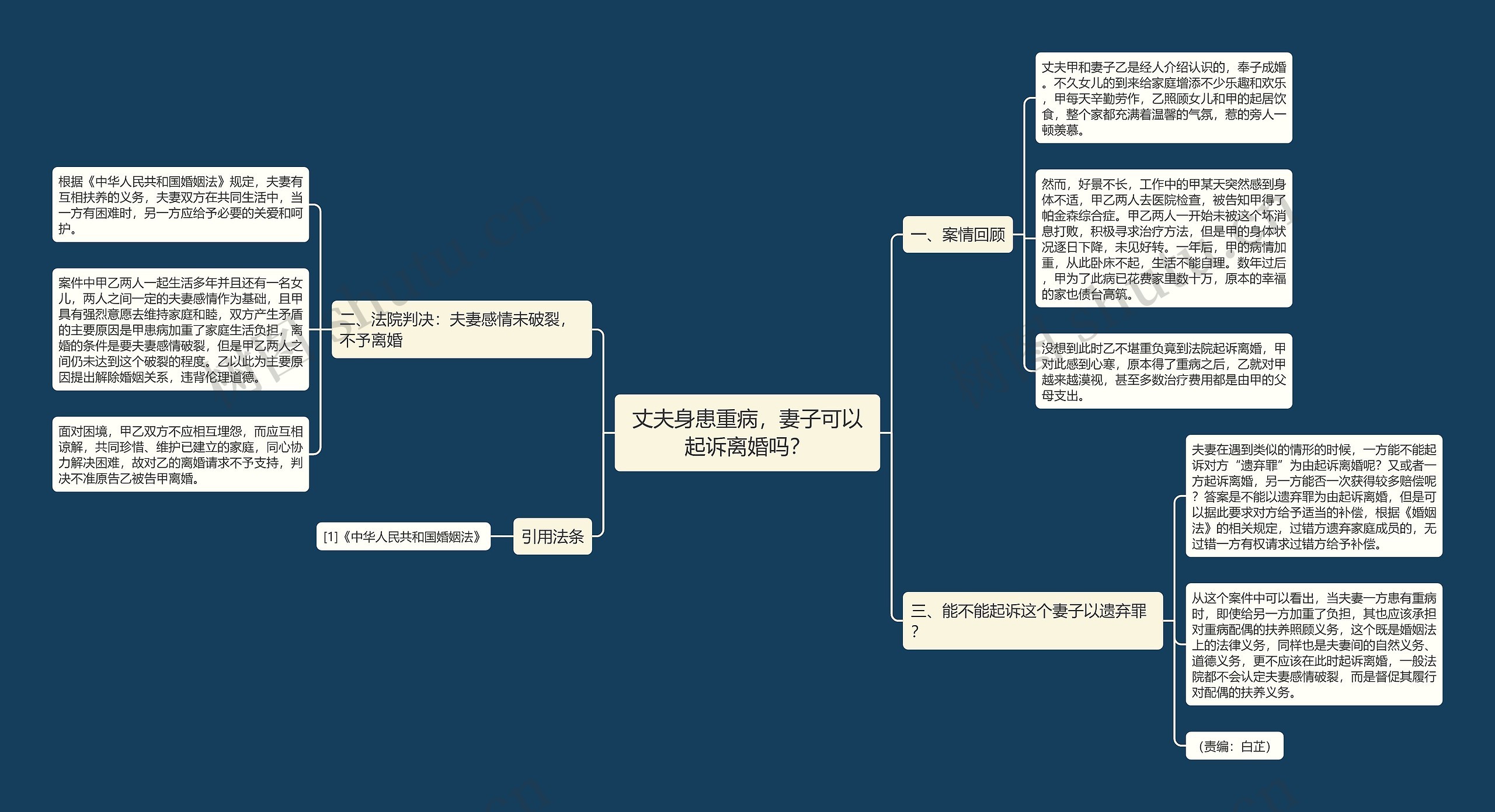 丈夫身患重病，妻子可以起诉离婚吗？