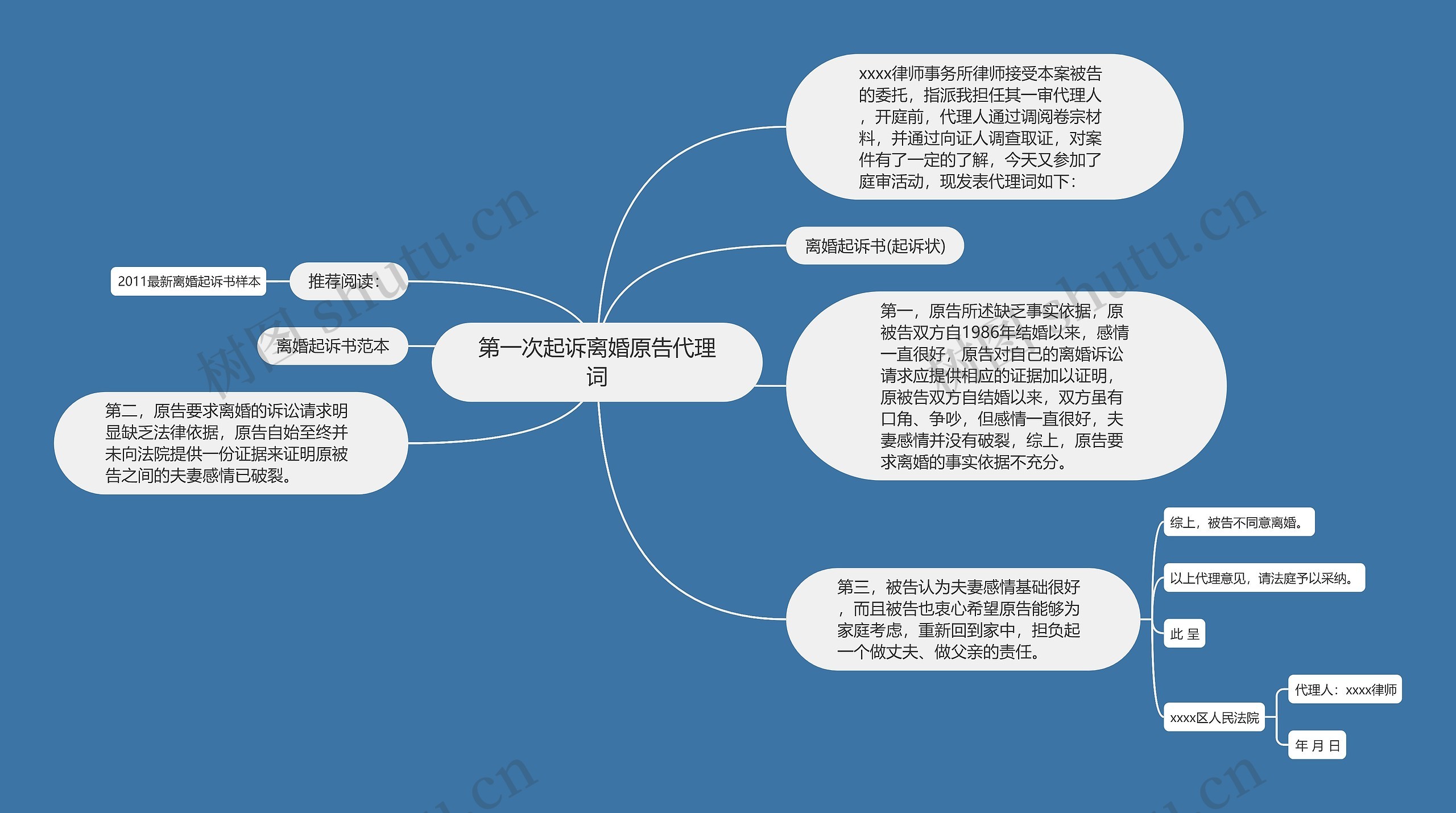 第一次起诉离婚原告代理词思维导图