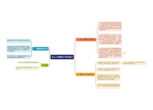 老年人再婚财产继承规定