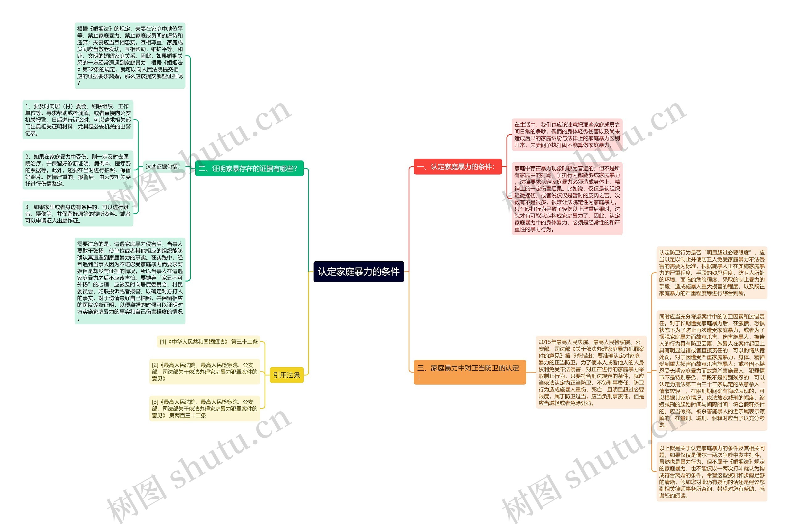 认定家庭暴力的条件 认定家庭暴力的条件