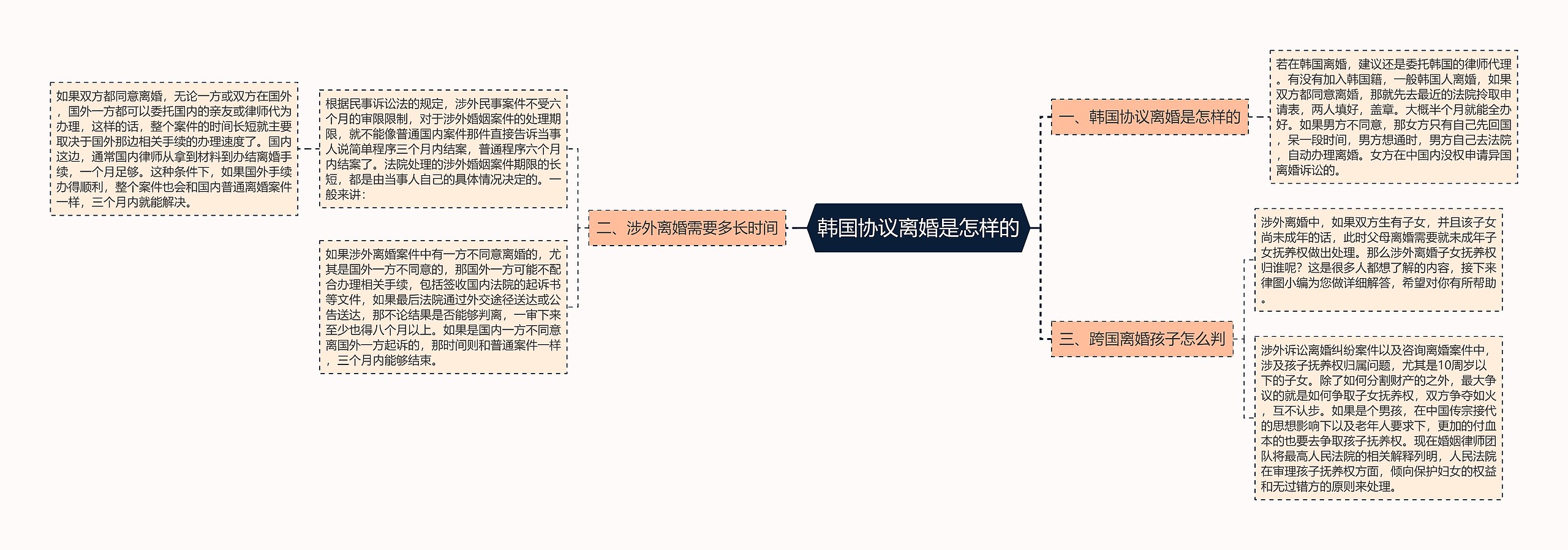 韩国协议离婚是怎样的