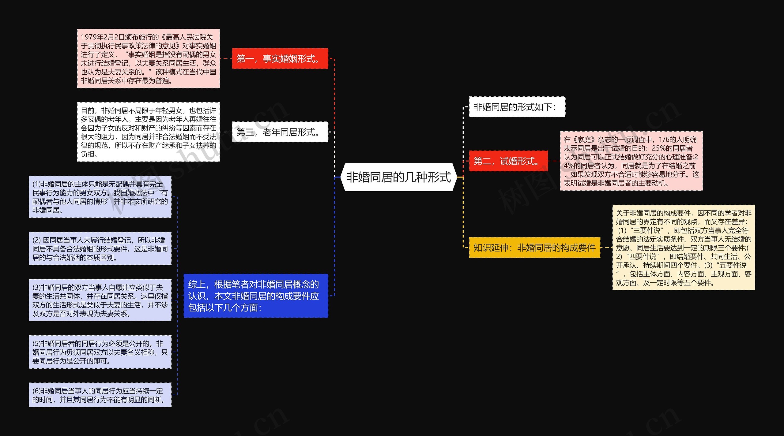 非婚同居的几种形式思维导图