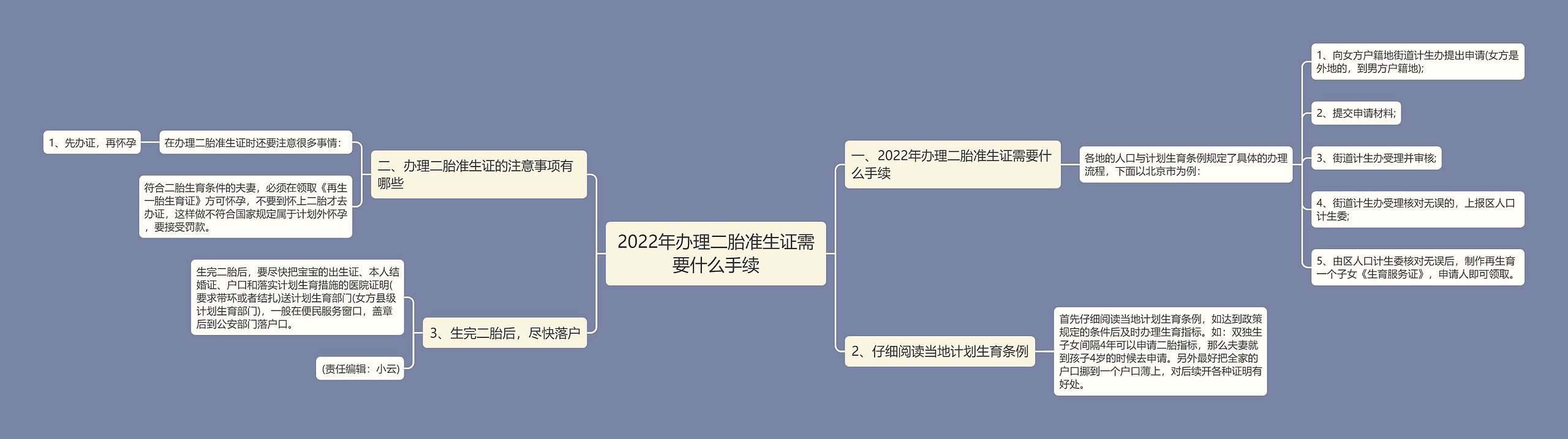 2022年办理二胎准生证需要什么手续