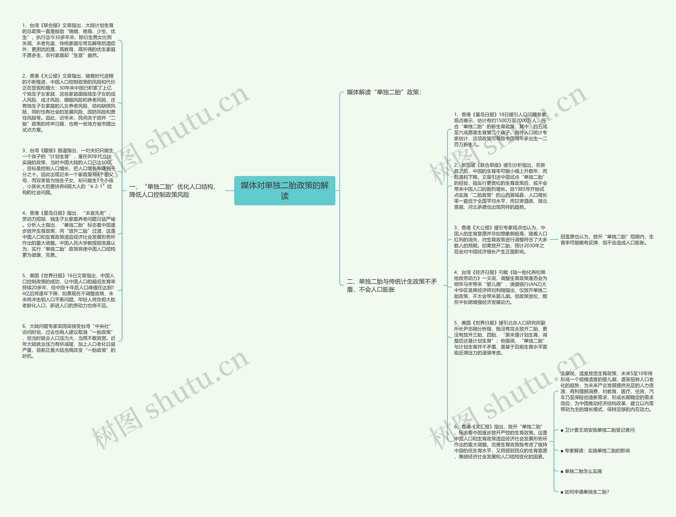 媒体对单独二胎政策的解读思维导图