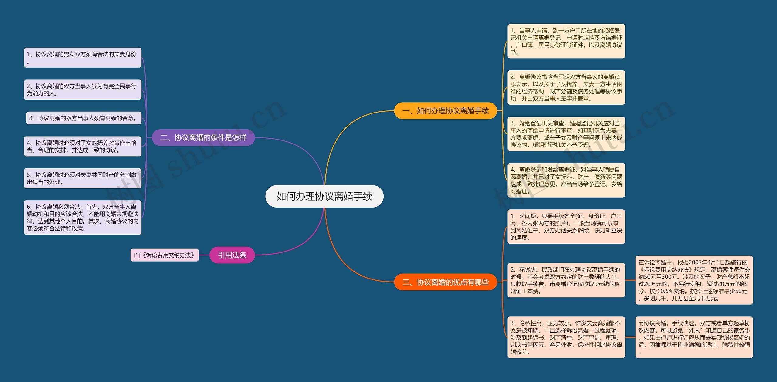 如何办理协议离婚手续