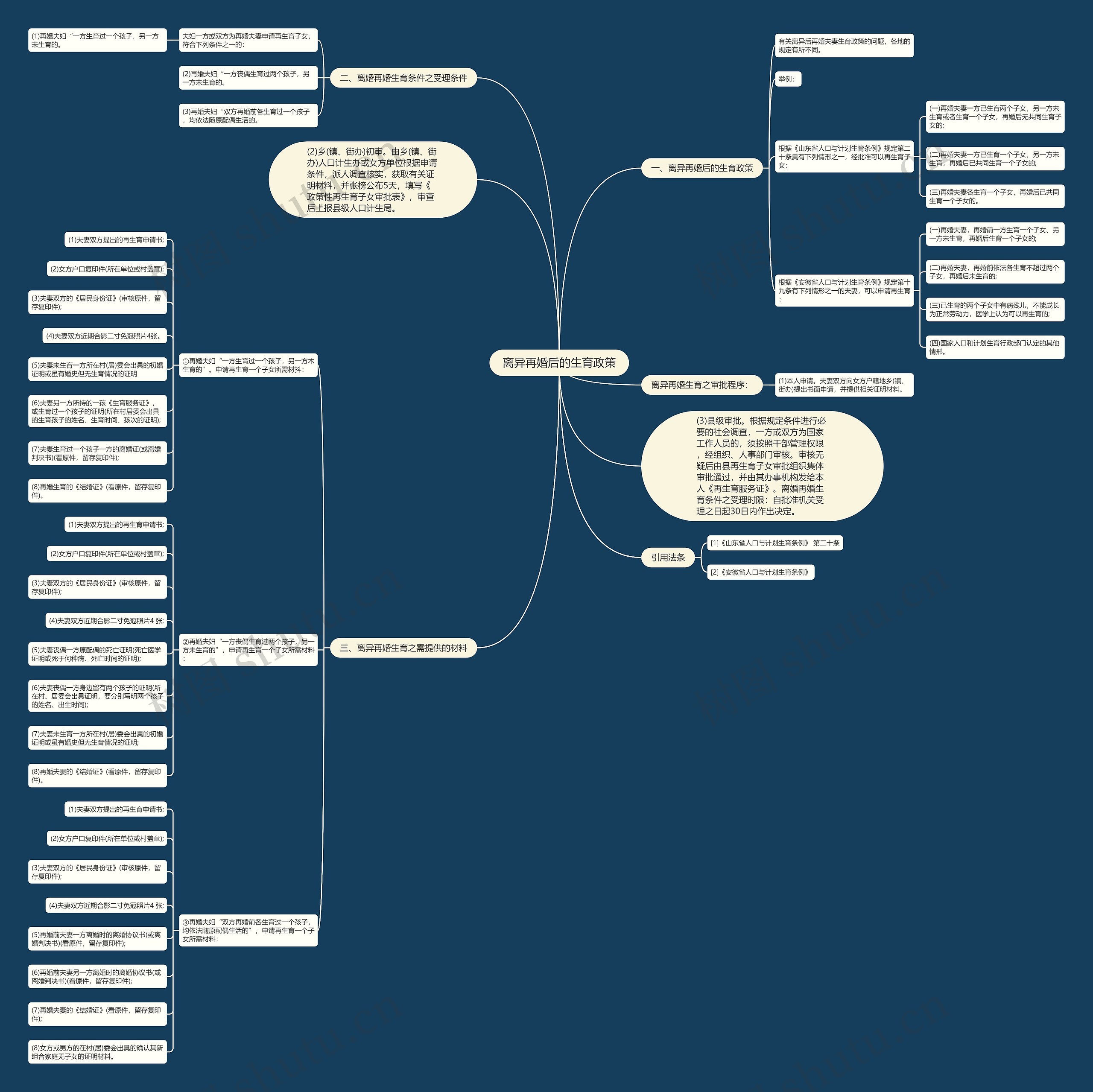 离异再婚后的生育政策 离异再婚后的生育政策