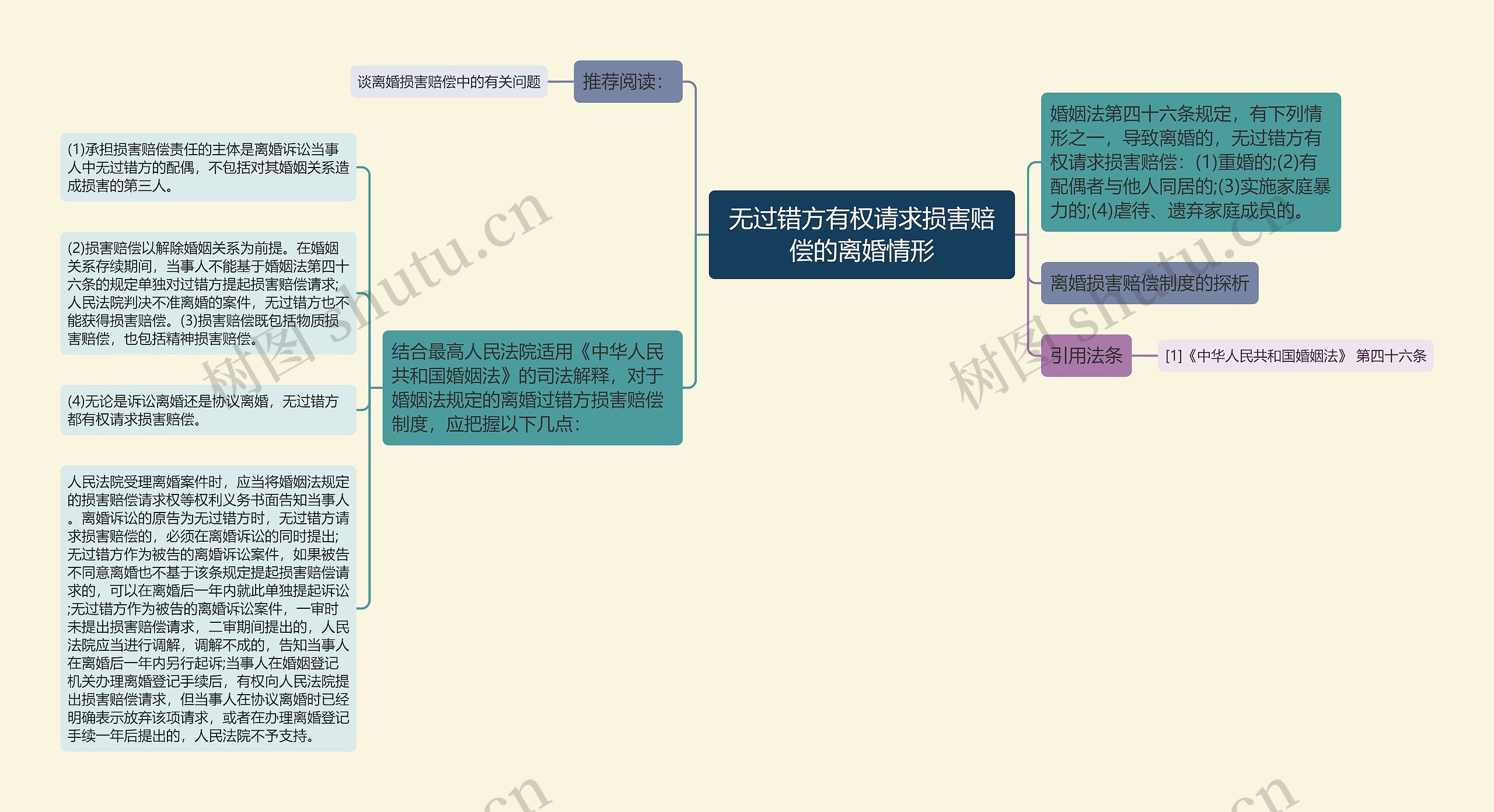 无过错方有权请求损害赔偿的离婚情形