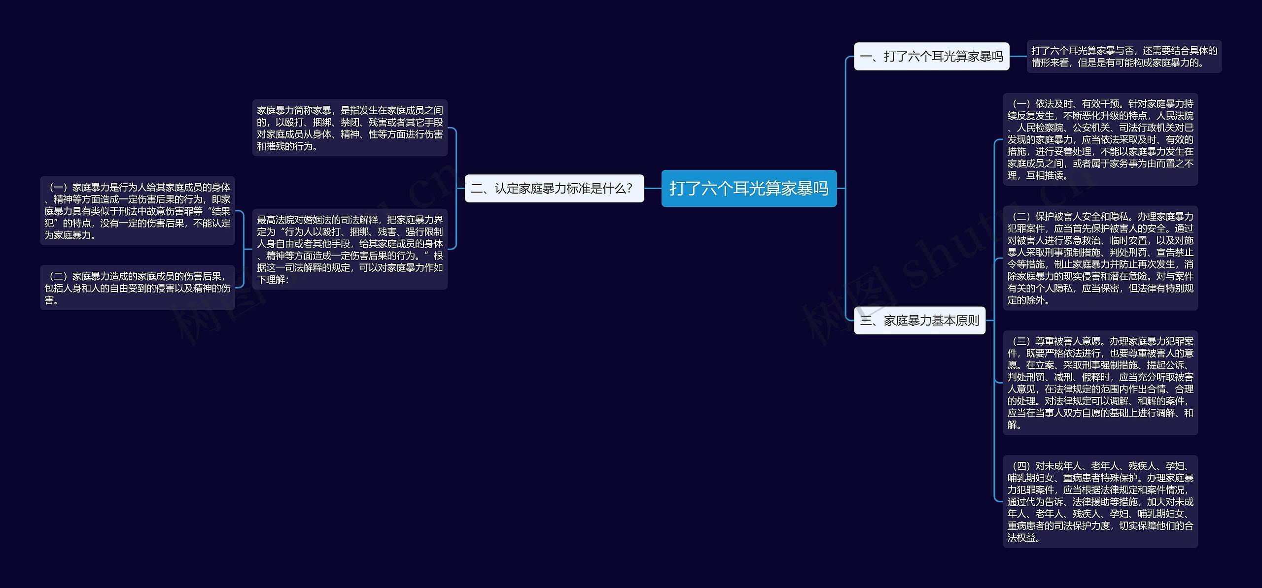 打了六个耳光算家暴吗思维导图