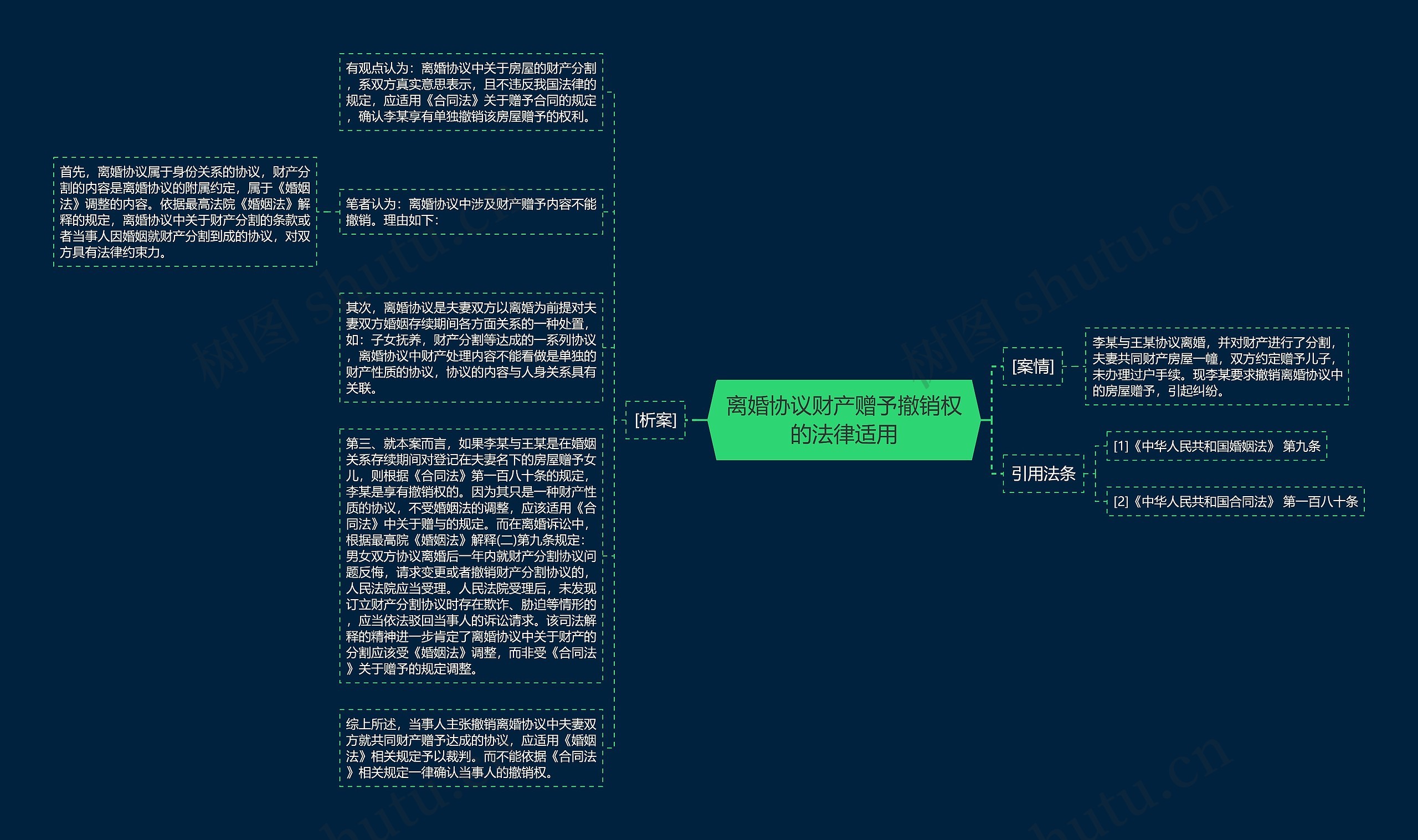 离婚协议财产赠予撤销权的法律适用思维导图