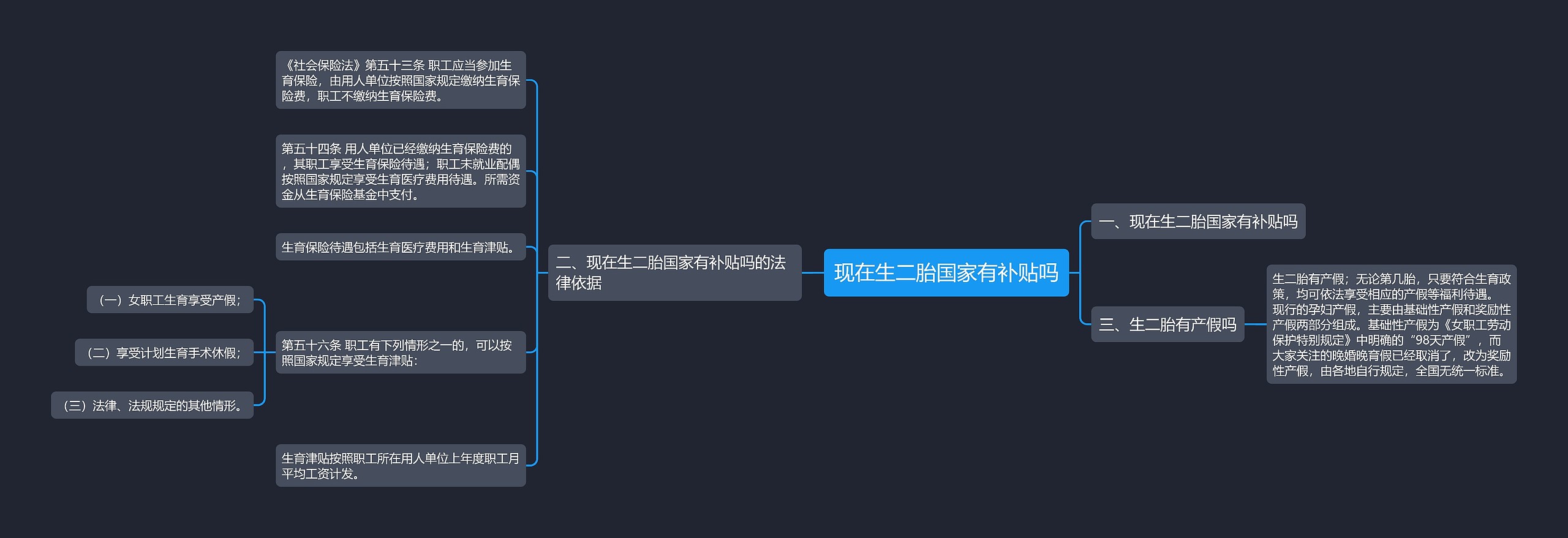 现在生二胎国家有补贴吗思维导图