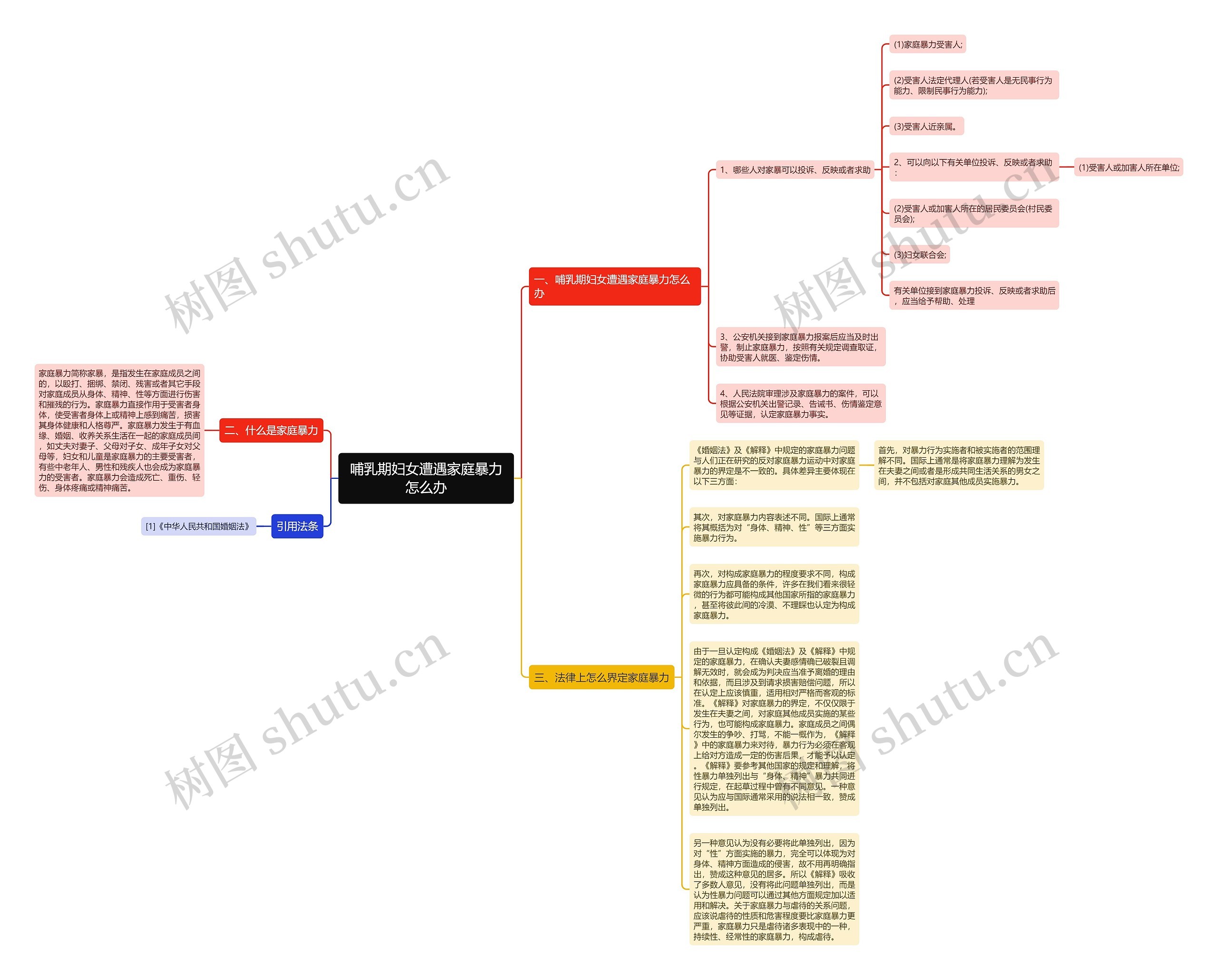 哺乳期妇女遭遇家庭暴力怎么办思维导图
