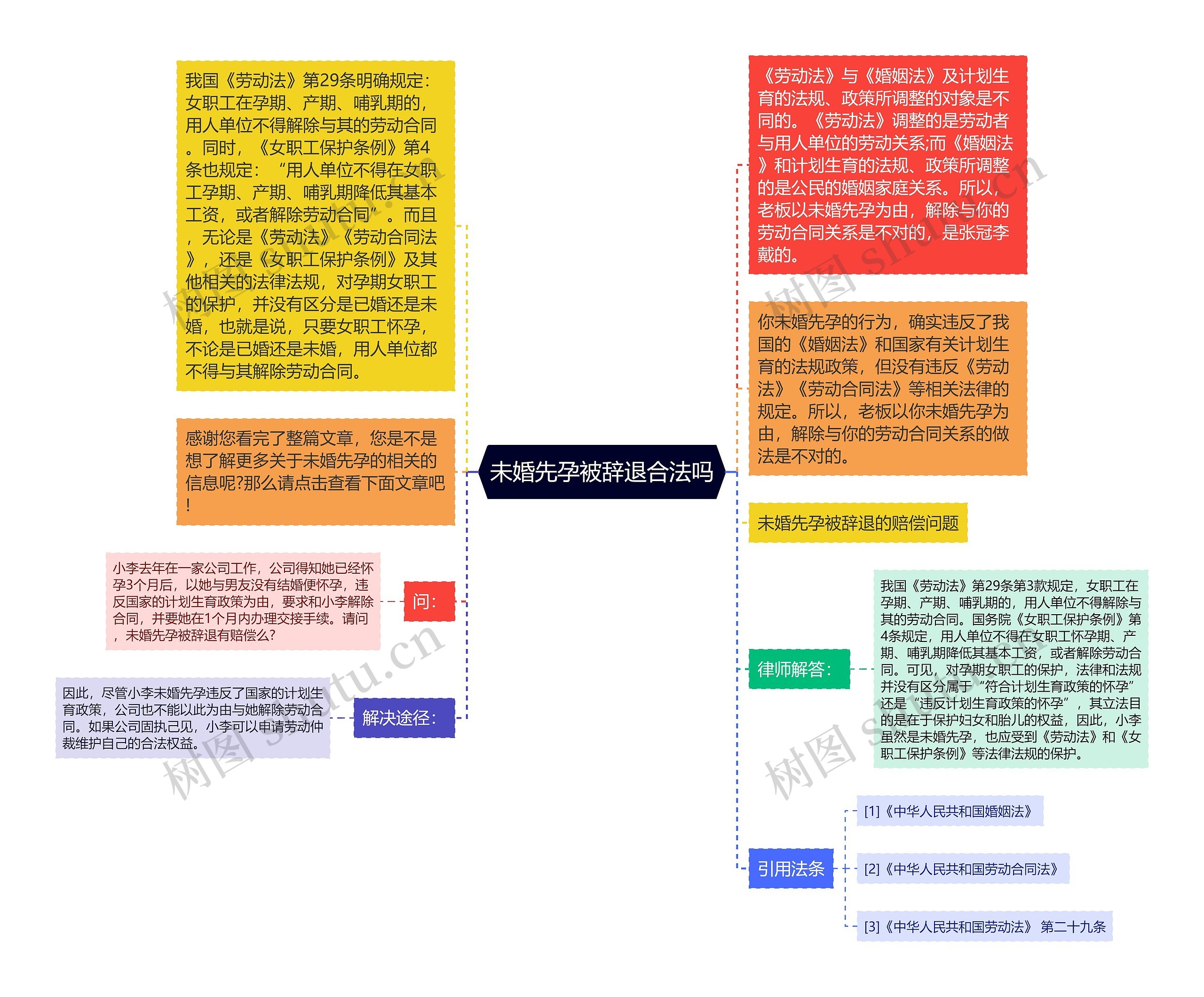 未婚先孕被辞退合法吗思维导图