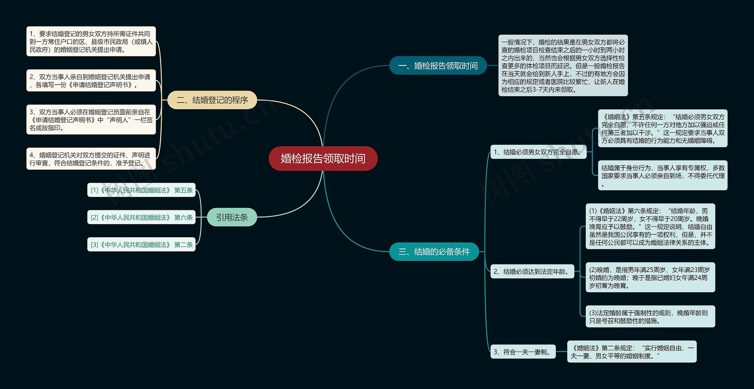 婚检报告领取时间思维导图