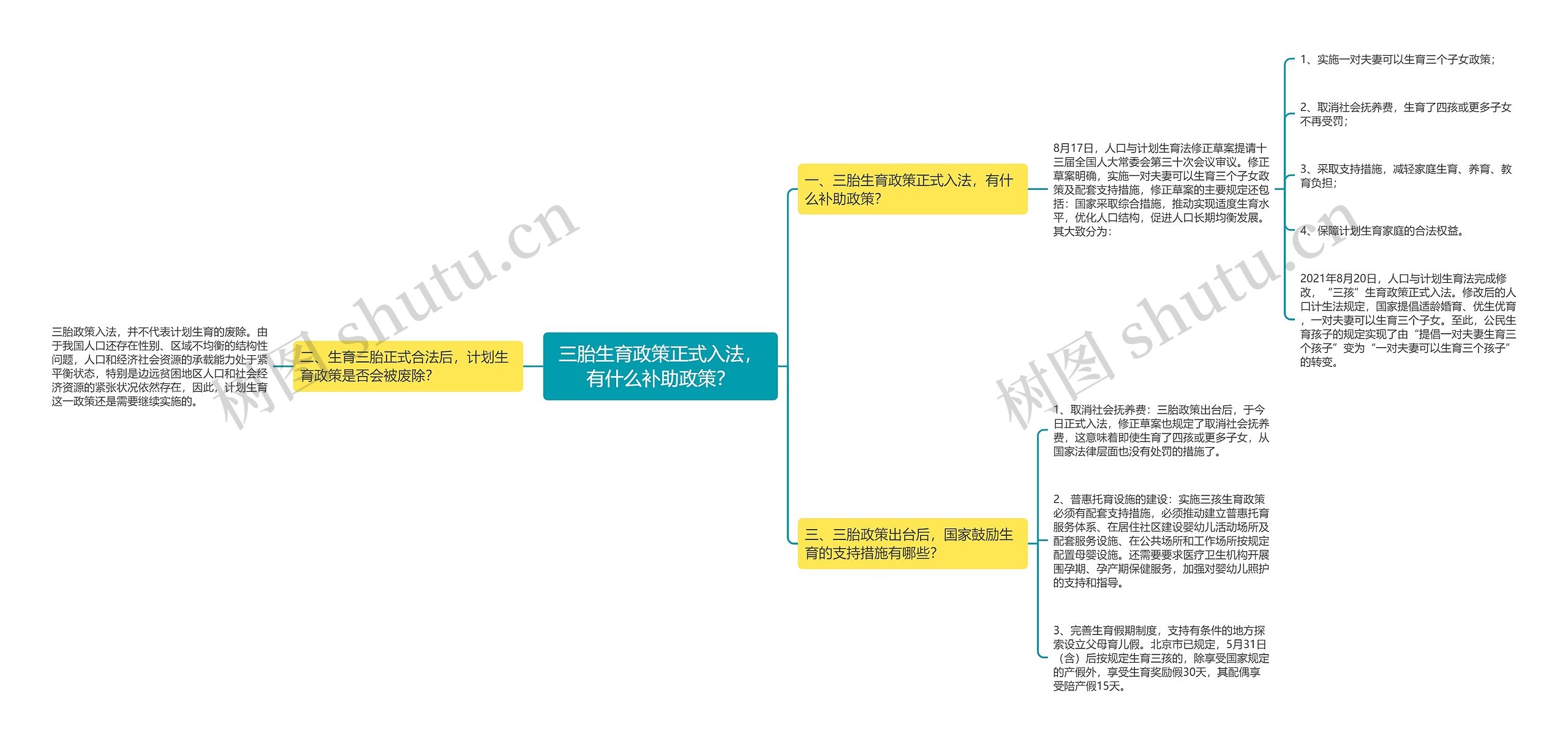 三胎生育政策正式入法，有什么补助政策？